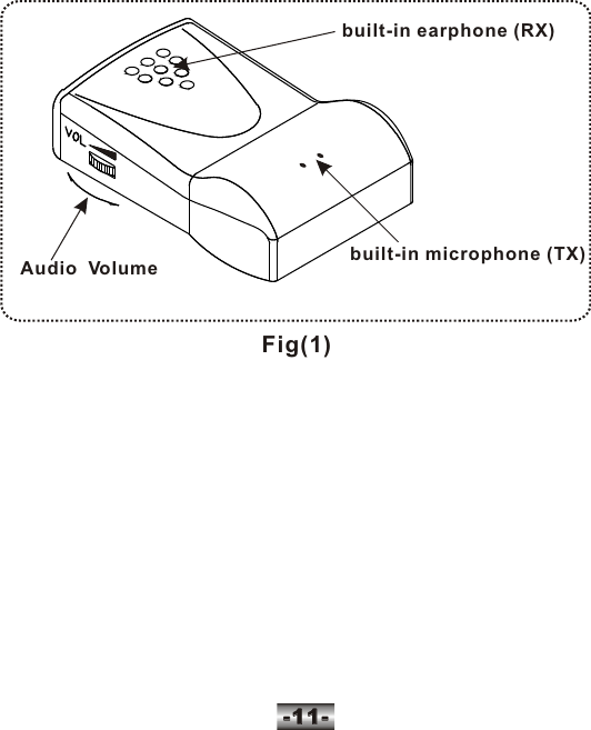 -11--11-Fig(1)Audio  Volume built-in microphone (TX) built-in earphone (RX)