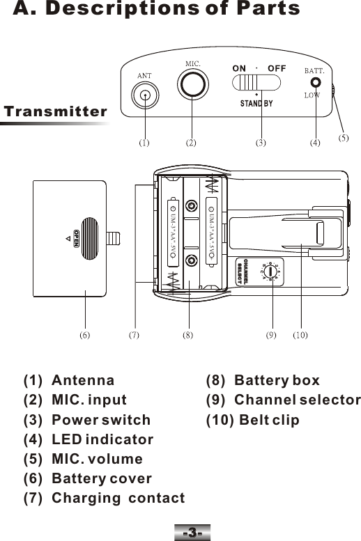 (1)  Antenna(2)  MIC. input(3)  Power switch(4)  LED indicator(5)  MIC. volume(6)  Battery cover(7)  Charging  contact(8)  Battery box(9)  Channel selector(10) Belt clipCHANNEL   SELECTCHANNEL   SELECTOPEN_  UM-3"AA".5V   +_+   UM-3"AA".5V   -3--3-A. Descriptions of Parts    Transmitter   0022664488AACCEE