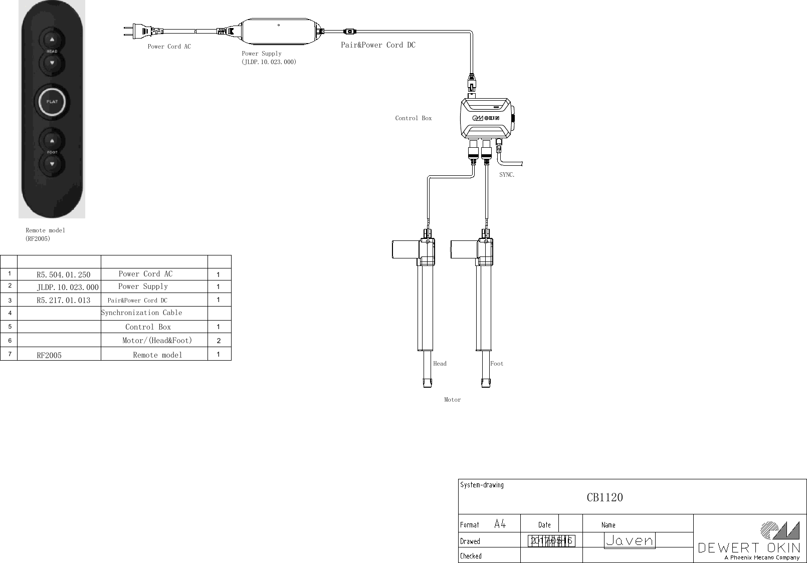 234111561Power Cord AC Power SupplyR5.504.01.250JLDP.10.023.000CB1120Power Cord ACRemote model (RF2005)Power Supply (JLDP.10.023.000)SYNC.MotorControl BoxPair&amp;Power Cord DCPair&amp;Power Cord DCSynchronization Cable12Control BoxHead FootR5.217.01.01371Motor/(Head&amp;Foot) Remote modelRF2005