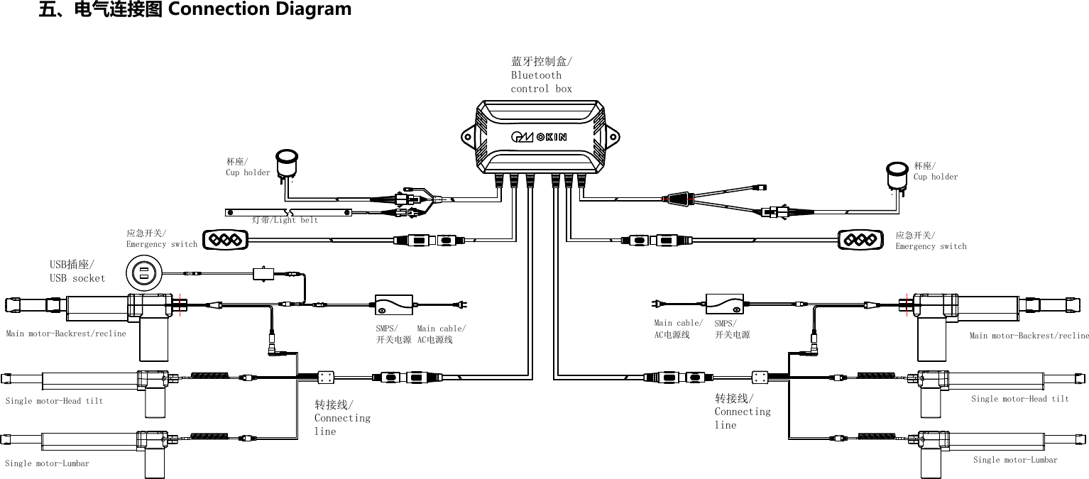 󱉦󰯁󱯰SMPS/󱉦󰯁 Main motor-Backrest/reclineSingle motor-Head tiltSingle motor-Lumbar󲲝󰃖󱯰Connectingline󲈎󰾊󰃘󱐃Bluetoothcontrol boxEmergency switch󰶠󰒠Cup holder󱉦󰯁󱯰SMPS/󱉦󰯁Main motor-Backrest/reclineSingle motor-Head tiltSingle motor-Lumbar󲲝󰃖󱯰Connectingline󰄃USB socket󰒠Cup holderEmergency switch五、电气连接图ConnectionDiagram