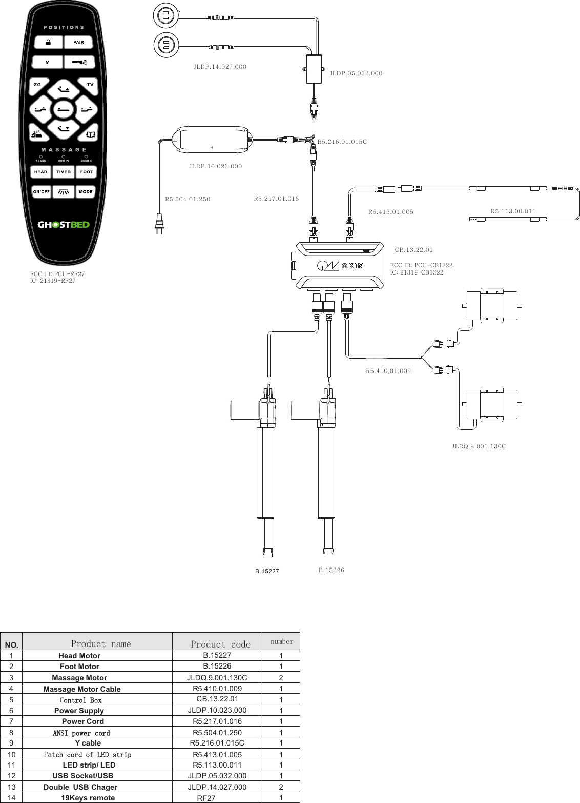 B.15227 B.15226  CB.13.22.01   R5.113.00.011   R5.504.01.250   JLDP.10.023.000   JLDP.14.027.000   JLDP.05.032.000   R5.216.01.015CR5.413.01.005      R5.217.01.016JLDQ.9.001.130CR5.410.01.009NO. Product name Product code number1 Head Motor B.15227 12Foot Motor B.15226 13Massage Motor JLDQ.9.001.130C 24 Massage Motor Cable R5.410.01.009 15Control Box CB.13.22.01 16Power Supply  JLDP.10.023.000 17Power Cord R5.217.01.016 18 ANSI power cord R5.504.01.250 19Y cable R5.216.01.015C 110 Patch cord of LED strip R5.413.01.005 111 LED strip/ LED R5.113.00.011 112  USB Socket/USB  JLDP.05.032.000 113 Double  USB Chager JLDP.14.027.000 214 19Keys remote RF27 1FCC ID: PCU-RF27IC: 21319-RF27FCC ID: PCU-CB1322IC: 21319-CB1322