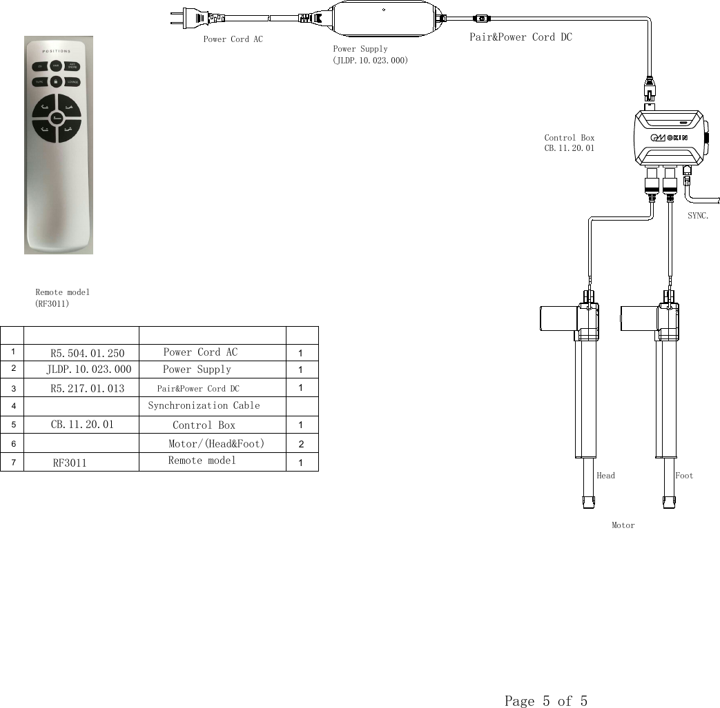 234111561Power Cord AC Power SupplyR5.504.01.250JLDP.10.023.000Power Cord ACRemote model (RF3011)Power Supply (JLDP.10.023.000)SYNC.MotorControl BoxCB.11.20.01Pair&amp;Power Cord DCPair&amp;Power Cord DCSynchronization Cable12Control BoxHead FootR5.217.01.01371Motor/(Head&amp;Foot) Remote modelRF3011Page 5 of 5 CB.11.20.01