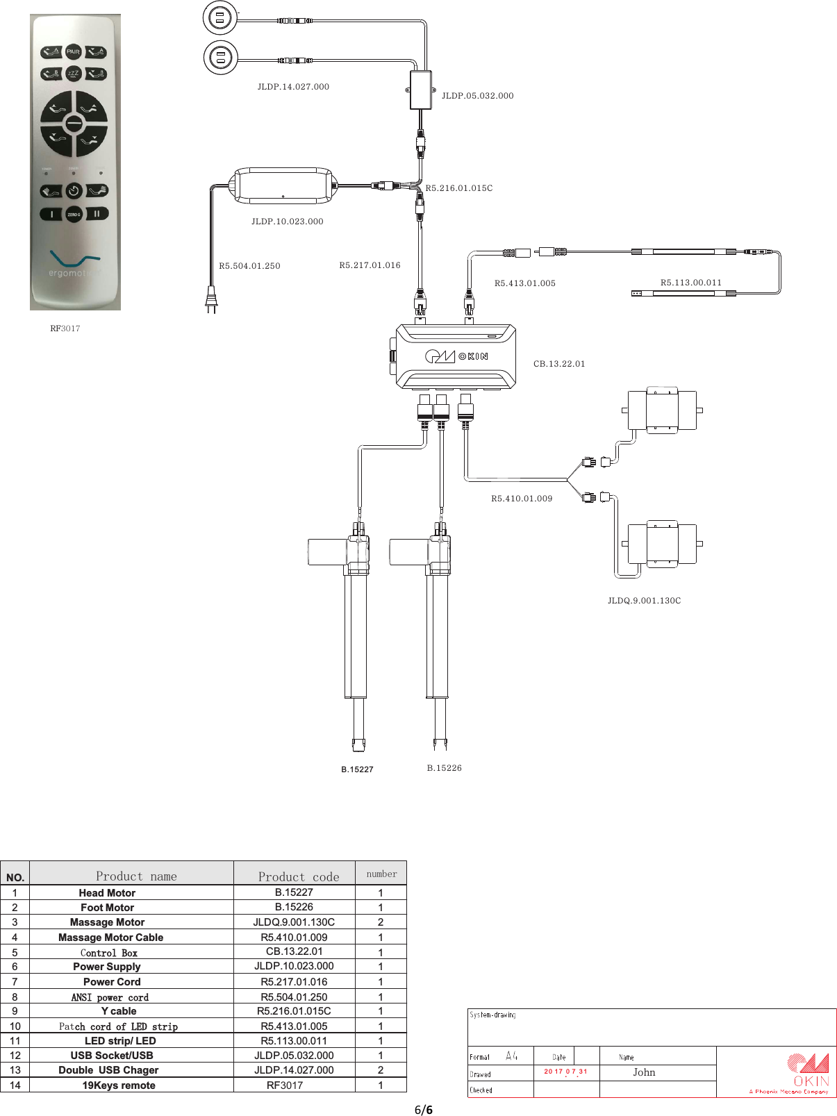 2 0 1 7 .0 7 .3 1 John B.15227 B.15226  CB.13.22.01   R5.113.00.011   R5.504.01.250   JLDP.10.023.000   JLDP.14.027.000   JLDP.05.032.000   R5.216.01.015CNO.Product name Product code number1 Head MotorB.15227 12Foot MotorB.15226 13Massage MotorJLDQ.9.001.130C 24 Massage Motor CableR5.410.01.009 15Control BoxCB.13.22.01 16Power Supply JLDP.10.023.000 17Power CordR5.217.01.016 18 ANSI power cordR5.504.01.250 19Y cableR5.216.01.015C 110Patch cord of LED stripR5.413.01.005 111LED strip/ LEDR5.113.00.011 112 USB Socket/USB JLDP.05.032.000 113Double  USB ChagerJLDP.14.027.000 21419Keys remote RF30171R5.413.01.005      R5.217.01.016  RF3017JLDQ.9.001.130CR5.410.01.0096/6