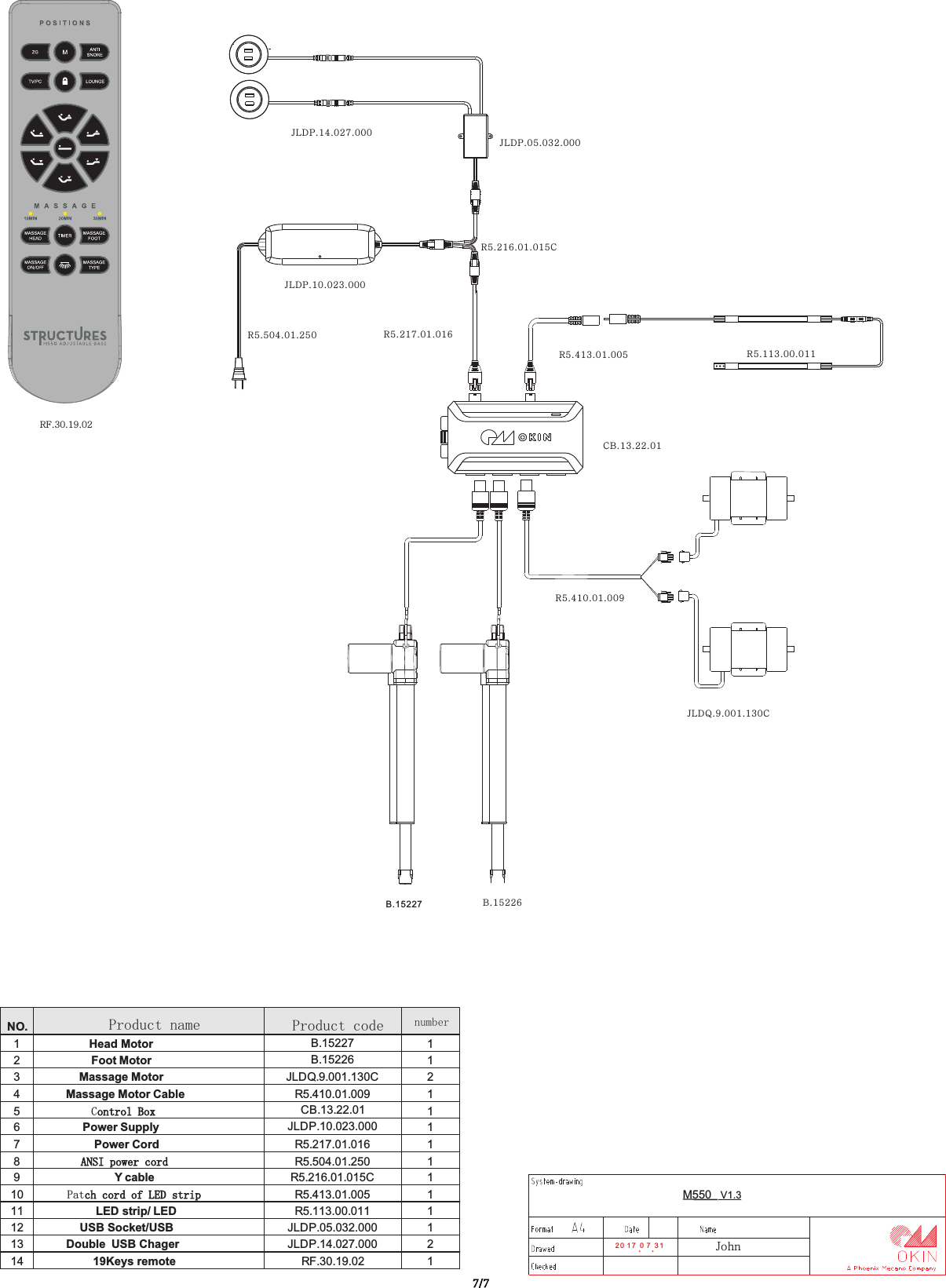 2 0 1 7 .0 7 .3 1M550   V1.3John B.15227 B.15226  CB.13.22.01   R5.113.00.011   R5.504.01.250   JLDP.10.023.000   JLDP.14.027.000   JLDP.05.032.000   R5.216.01.015CNO.Product name Product code number1 Head MotorB.15227 12Foot MotorB.15226 13Massage MotorJLDQ.9.001.130C 24 Massage Motor CableR5.410.01.009 15Control BoxCB.13.22.01 16Power Supply JLDP.10.023.000 17Power CordR5.217.01.016 18 ANSI power cordR5.504.01.250 19Y cableR5.216.01.015C 110Patch cord of LED stripR5.413.01.005 111LED strip/ LEDR5.113.00.011 112 USB Socket/USB JLDP.05.032.000 113Double  USB ChagerJLDP.14.027.000 21419Keys remoteRF.30.19.02 1R5.413.01.005      R5.217.01.016  RF.30.19.02JLDQ.9.001.130CR5.410.01.0097/7
