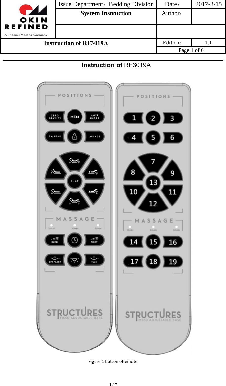 Issue Department：Bedding Division Date： 2017-8-15System Instruction  Author： Instruction of RF3019A Edition： 1.1 Page 1 of 6 1 / 7Instruction of RF3019A Figure1buttonofremote