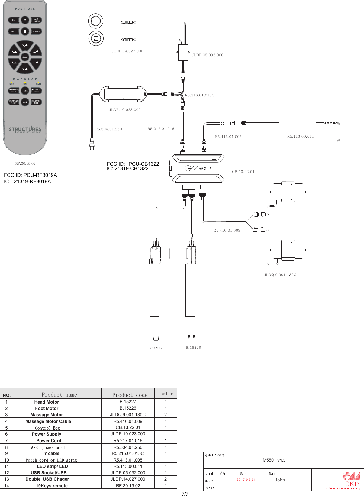 2 0 1 7 .0 7 .3 1M550   V1.3John B.15227 B.15226  CB.13.22.01   R5.113.00.011   R5.504.01.250   JLDP.10.023.000   JLDP.14.027.000   JLDP.05.032.000   R5.216.01.015CNO.Product name Product code number1 Head MotorB.15227 12Foot MotorB.15226 13Massage MotorJLDQ.9.001.130C 24 Massage Motor CableR5.410.01.009 15Control BoxCB.13.22.01 16Power Supply JLDP.10.023.000 17Power CordR5.217.01.016 18 ANSI power cordR5.504.01.250 19Y cableR5.216.01.015C 110Patch cord of LED stripR5.413.01.005 111LED strip/ LEDR5.113.00.011 112 USB Socket/USB JLDP.05.032.000 113Double  USB ChagerJLDP.14.027.000 21419Keys remoteRF.30.19.02 1R5.413.01.005      R5.217.01.016  RF.30.19.02JLDQ.9.001.130CR5.410.01.0097/7FCC ID: PCU-RF3019A IC：21319-RF3019AFCC ID：PCU-CB1322 IC: 21319-CB1322