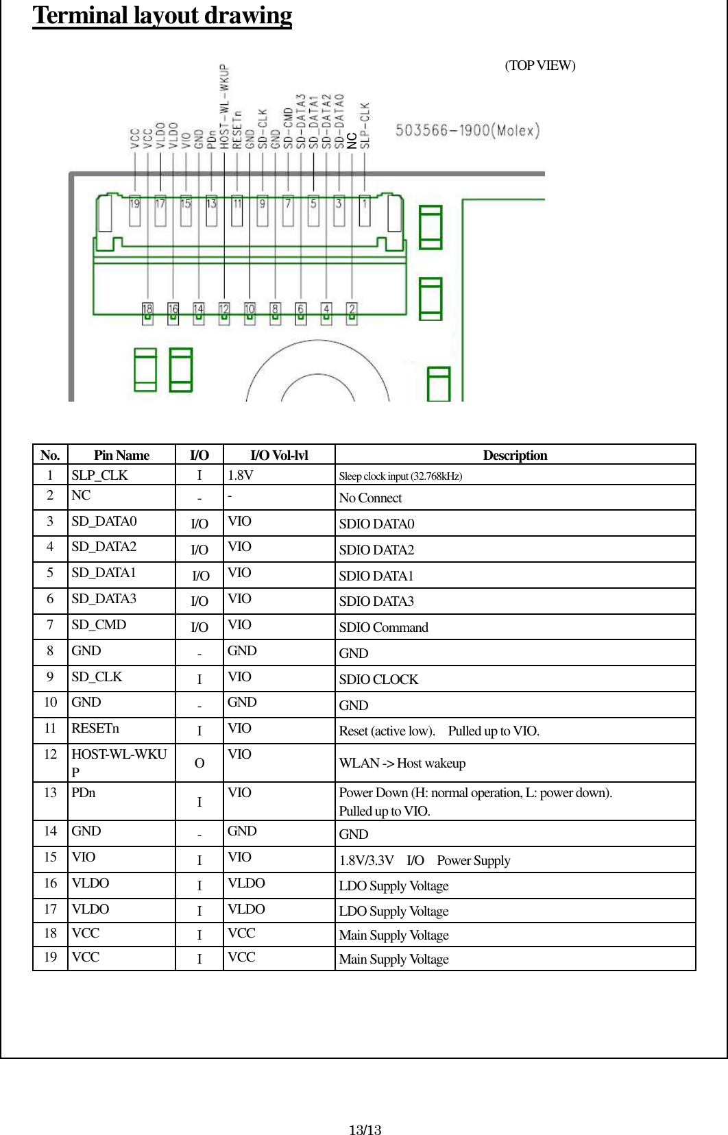 Terminal layout drawing     No. Pin Name  I/O  I/O Vol-lvl  Description 1  SLP_CLK  I  1.8V Sleep clock input (32.768kHz) 2  NC  -  -  No Connect 3  SD_DATA0  I/O  VIO  SDIO DATA0 4  SD_DATA2  I/O  VIO  SDIO DATA2 5  SD_DATA1  I/O  VIO  SDIO DATA1 6  SD_DATA3  I/O  VIO  SDIO DATA3 7  SD_CMD  I/O  VIO  SDIO Command 8  GND  -  GND  GND 9  SD_CLK  I  VIO  SDIO CLOCK 10 GND  -  GND  GND 11 RESETn  I  VIO  Reset (active low).    Pulled up to VIO. 12 HOST-WL-WKUP  O  VIO  WLAN -&gt; Host wakeup 13 PDn  I  VIO  Power Down (H: normal operation, L: power down).   Pulled up to VIO. 14 GND  -  GND  GND 15 VIO  I  VIO  1.8V/3.3V    I/O    Power Supply 16 VLDO  I  VLDO  LDO Supply Voltage 17 VLDO  I  VLDO  LDO Supply Voltage 18 VCC  I  VCC  Main Supply Voltage 19 VCC  I  VCC  Main Supply Voltage   (TOP VIEW) 13/13 