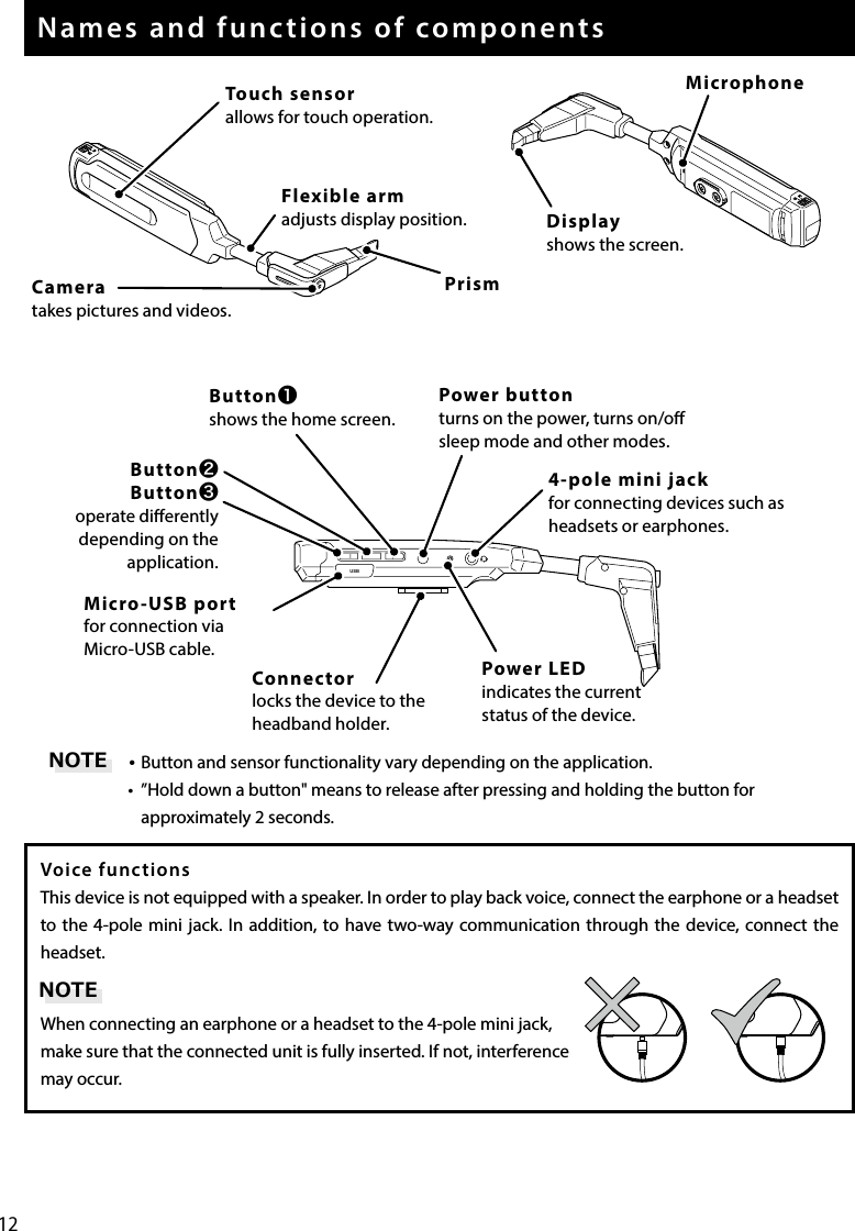 12Names and functions of components• Button and sensor functionality vary depending on the application.•  ”Hold down a button&quot; means to release after pressing and holding the button for approximately 2 seconds.NOTEVoice functionsThis device is not equipped with a speaker. In order to play back voice, connect the earphone or a headset to the 4-pole mini jack. In addition, to have two-way communication through the device, connect the headset.NOTEWhen connecting an earphone or a headset to the 4-pole mini jack, make sure that the connected unit is fully inserted. If not, interference may occur.Touch sensorallows for touch operation.Cameratakes pictures and videos.PrismButton❶shows the home screen.Micro-USB portfor connection via Micro-USB cable.Connectorlocks the device to the headband holder.Power LEDindicates the current status of the device.Button❷Button❸operate dierently depending on the application.Power buttonturns on the power, turns on/o sleep mode and other modes.4-pole mini jackfor connecting devices such as headsets or earphones.Displayshows the screen.MicrophoneUSBFlexible armadjusts display position.