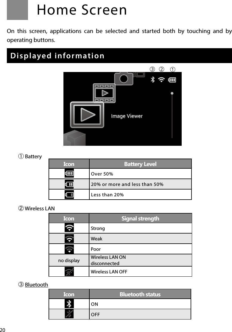 20Home ScreenOn this screen, applications can be selected and started both by touching and by operating buttons.Displayed information① Battery② Wireless LAN③ Bluetooth①Icon Battery LevelOver 50%20% or more and less than 50%Less than 20%Icon Signal strengthStrongWeakPoorno display Wireless LAN ONdisconnectedWireless LAN OFFIcon Bluetooth statusONOFF②③