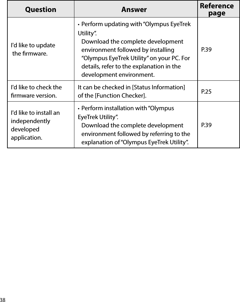 38Question Answer Reference pageI&apos;d like to update the rmware.•  Perform updating with “Olympus EyeTrek Utility”.Download the complete development environment followed by installing “Olympus EyeTrek Utility” on your PC. For details, refer to the explanation in the development environment.P.39I&apos;d like to check the rmware version.It can be checked in [Status Information] of the [Function Checker]. P.25I&apos;d like to install an independently developed application.•  Perform installation with “Olympus EyeTrek Utility”.Download the complete development environment followed by referring to the explanation of “Olympus EyeTrek Utility”.P.39