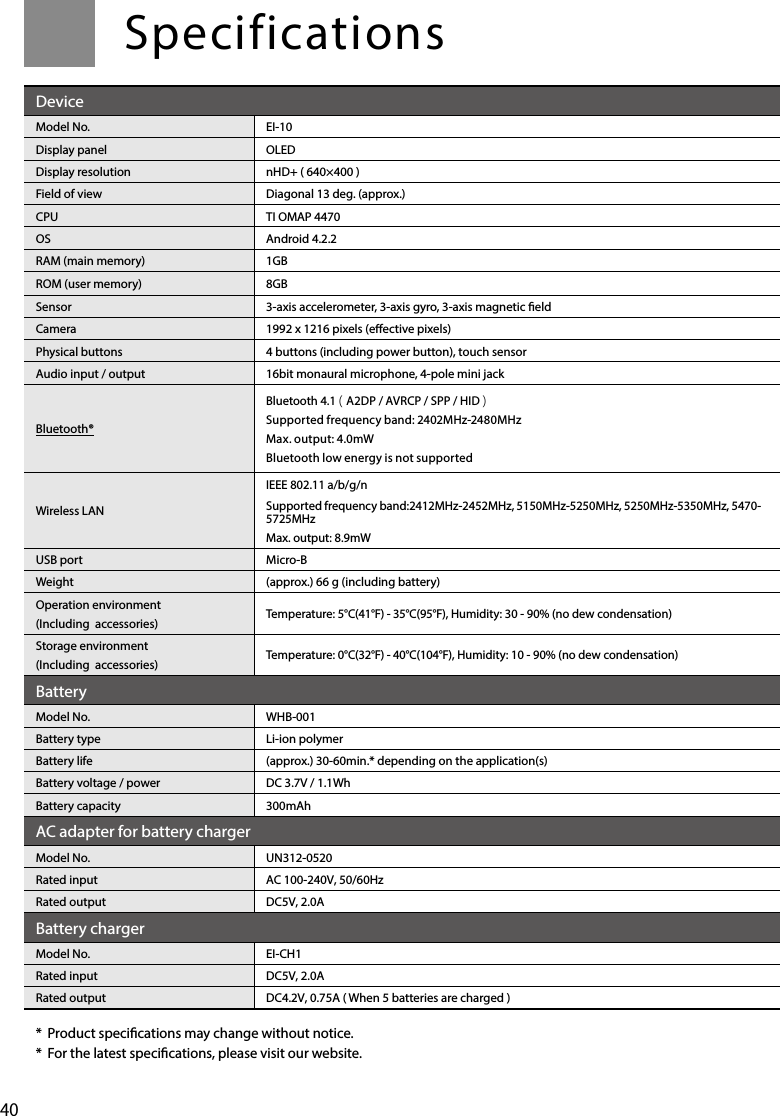 40Specifications*  Product specications may change without notice.*  For the latest specications, please visit our website.DeviceModel No. EI-10Display panel OLEDDisplay resolution nHD+ ( 640×400 )Field of view Diagonal 13 deg. (approx.)CPU TI OMAP 4470OS Android 4.2.2RAM (main memory) 1GBROM (user memory) 8GBSensor 3-axis accelerometer, 3-axis gyro, 3-axis magnetic eldCamera 1992 x 1216 pixels (eective pixels)Physical buttons 4 buttons (including power button), touch sensorAudio input / output 16bit monaural microphone, 4-pole mini jackBluetooth®Bluetooth 4.1 ( A2DP / AVRCP / SPP / HID )Supported frequency band: 2402MHz-2480MHzMax. output: 4.0mWBluetooth low energy is not supportedWireless LANIEEE 802.11 a/b/g/nSupported frequency band:2412MHz-2452MHz, 5150MHz-5250MHz, 5250MHz-5350MHz, 5470-5725MHzMax. output: 8.9mWUSB port Micro-BWeight (approx.) 66 g (including battery)Operation environment(Including  accessories)Temperature: 5°C(41°F) - 35°C(95°F), Humidity: 30 - 90% (no dew condensation)Storage environment(Including  accessories)Temperature: 0°C(32°F) - 40°C(104°F), Humidity: 10 - 90% (no dew condensation)BatteryModel No. WHB-001Battery type Li-ion polymerBattery life (approx.) 30-60min.* depending on the application(s)Battery voltage / power DC 3.7V / 1.1WhBattery capacity 300mAhAC adapter for battery chargerModel No. UN312-0520Rated input AC 100-240V, 50/60HzRated output DC5V, 2.0ABattery chargerModel No. EI-CH1Rated input DC5V, 2.0ARated output DC4.2V, 0.75A ( When 5 batteries are charged )