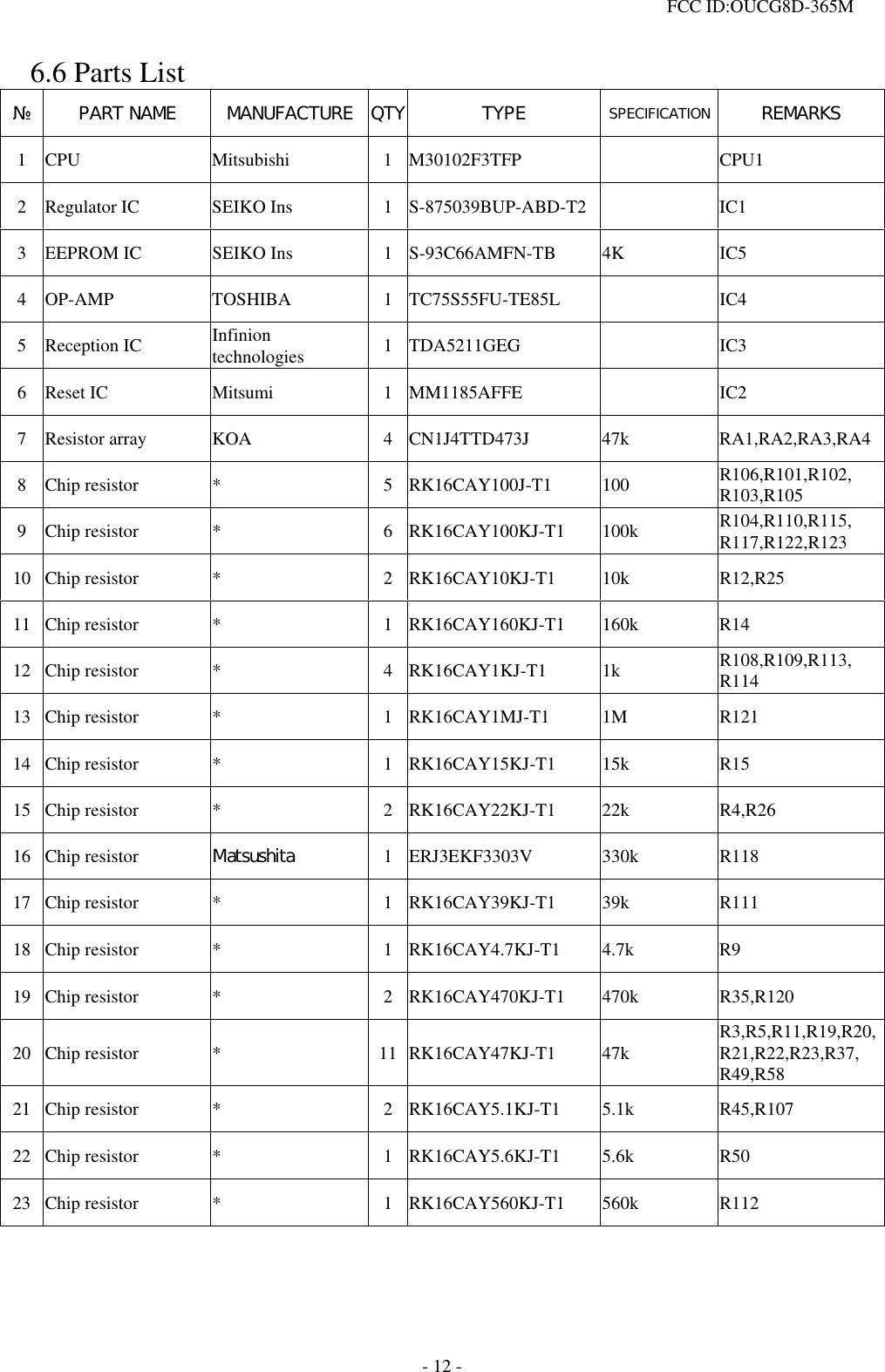  FCC ID:OUCG8D-365M   6.6 Parts List № PART NAME MANUFACTURE QTY TYPE  SPECIFICATION  REMARKS 1 CPU  Mitsubishi  1 M30102F3TFP     CPU1 2  Regulator IC  SEIKO Ins  1 S-875039BUP-ABD-T2     IC1 3  EEPROM IC  SEIKO Ins  1 S-93C66AMFN-TB  4K  IC5 4 OP-AMP  TOSHIBA  1 TC75S55FU-TE85L     IC4 5 Reception IC  Infinion technologies  1 TDA5211GEG    IC3 6 Reset IC  Mitsumi  1 MM1185AFFE     IC2 7 Resistor array   KOA  4 CN1J4TTD473J  47k  RA1,RA2,RA3,RA48 Chip resistor  *  5 RK16CAY100J-T1  100  R106,R101,R102, R103,R105 9 Chip resistor  *  6 RK16CAY100KJ-T1  100k  R104,R110,R115, R117,R122,R123 10 Chip resistor  *  2 RK16CAY10KJ-T1  10k  R12,R25 11 Chip resistor  *  1 RK16CAY160KJ-T1  160k  R14 12 Chip resistor  *  4 RK16CAY1KJ-T1  1k  R108,R109,R113, R114 13 Chip resistor  *  1 RK16CAY1MJ-T1  1M  R121 14 Chip resistor  *  1 RK16CAY15KJ-T1  15k  R15 15 Chip resistor  *  2 RK16CAY22KJ-T1  22k  R4,R26 16 Chip resistor  Matsushita  1 ERJ3EKF3303V 330k  R118 17 Chip resistor  *  1 RK16CAY39KJ-T1  39k  R111 18 Chip resistor  *  1 RK16CAY4.7KJ-T1  4.7k  R9 19 Chip resistor  *  2 RK16CAY470KJ-T1  470k  R35,R120 20 Chip resistor  *  11 RK16CAY47KJ-T1  47k  R3,R5,R11,R19,R20,R21,R22,R23,R37, R49,R58 21 Chip resistor  *  2 RK16CAY5.1KJ-T1  5.1k  R45,R107 22 Chip resistor  *  1 RK16CAY5.6KJ-T1  5.6k  R50 23 Chip resistor  *  1 RK16CAY560KJ-T1  560k  R112 - 12 - 