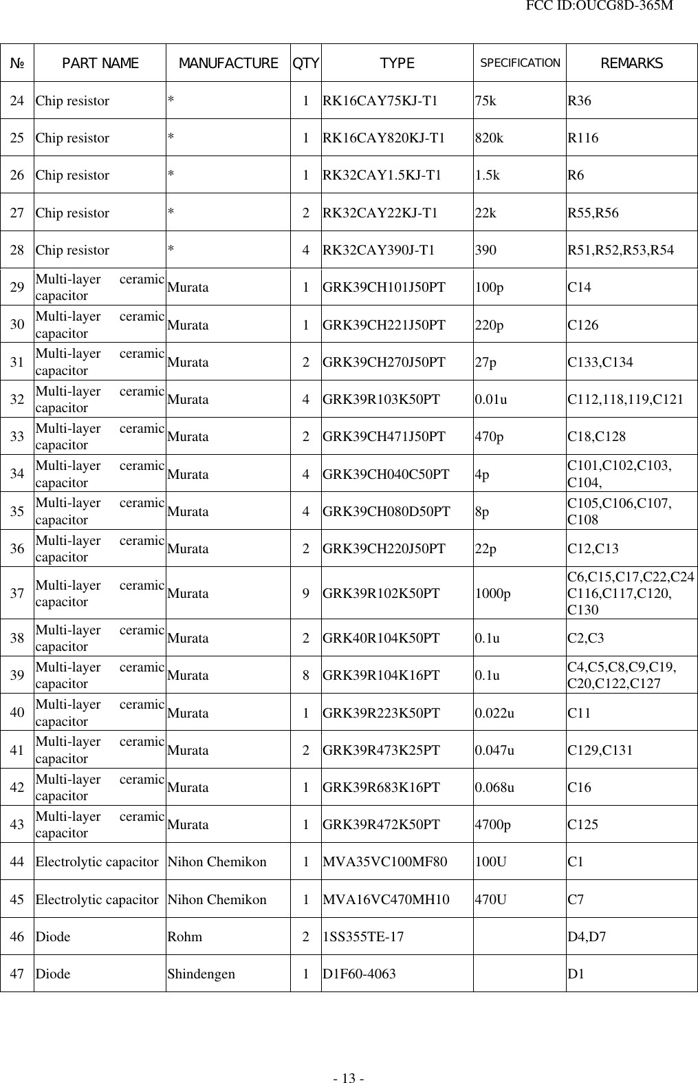  FCC ID:OUCG8D-365M   № PART NAME MANUFACTURE QTY TYPE  SPECIFICATION  REMARKS 24 Chip resistor  *  1 RK16CAY75KJ-T1  75k  R36 25 Chip resistor  *  1 RK16CAY820KJ-T1  820k  R116 26 Chip resistor  *  1 RK32CAY1.5KJ-T1  1.5k  R6 27 Chip resistor  *  2 RK32CAY22KJ-T1  22k  R55,R56 28 Chip resistor  *  4 RK32CAY390J-T1  390  R51,R52,R53,R54 29  Multi-layer ceramiccapacitor   Murata 1 GRK39CH101J50PT 100p C14 30  Multi-layer ceramiccapacitor   Murata 1 GRK39CH221J50PT 220p C126 31  Multi-layer ceramiccapacitor   Murata 2 GRK39CH270J50PT 27p C133,C134 32  Multi-layer ceramiccapacitor   Murata 4 GRK39R103K50PT 0.01u C112,118,119,C121 33  Multi-layer ceramiccapacitor   Murata 2 GRK39CH471J50PT 470p C18,C128 34  Multi-layer ceramiccapacitor   Murata 4 GRK39CH040C50PT 4p C101,C102,C103, C104, 35  Multi-layer ceramiccapacitor   Murata 4 GRK39CH080D50PT 8p C105,C106,C107, C108 36  Multi-layer ceramiccapacitor   Murata 2 GRK39CH220J50PT 22p C12,C13 37  Multi-layer ceramiccapacitor   Murata 9 GRK39R102K50PT 1000p C6,C15,C17,C22,C24C116,C117,C120, C130 38  Multi-layer ceramiccapacitor   Murata 2 GRK40R104K50PT 0.1u C2,C3 39  Multi-layer ceramiccapacitor   Murata 8 GRK39R104K16PT 0.1u C4,C5,C8,C9,C19, C20,C122,C127 40  Multi-layer ceramiccapacitor   Murata 1 GRK39R223K50PT 0.022u C11 41  Multi-layer ceramiccapacitor   Murata 2 GRK39R473K25PT 0.047u C129,C131 42  Multi-layer ceramiccapacitor   Murata 1 GRK39R683K16PT 0.068u C16 43  Multi-layer ceramiccapacitor   Murata 1 GRK39R472K50PT 4700p C125 44  Electrolytic capacitor  Nihon Chemikon  1 MVA35VC100MF80  100U  C1 45  Electrolytic capacitor  Nihon Chemikon  1 MVA16VC470MH10  470U  C7 46 Diode  Rohm  2 1SS355TE-17    D4,D7 47 Diode  Shindengen  1 D1F60-4063    D1 - 13 - 