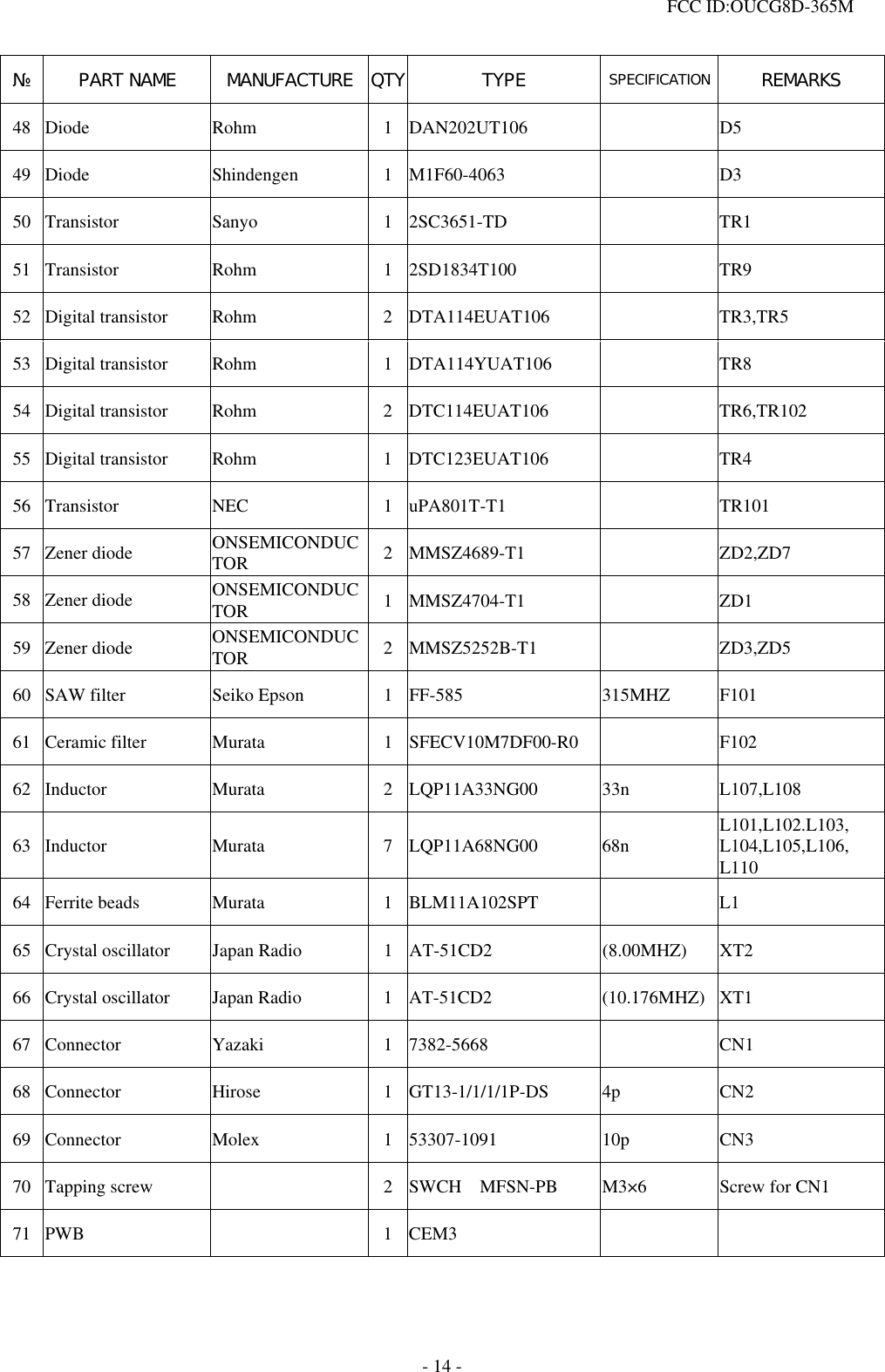  FCC ID:OUCG8D-365M   № PART NAME MANUFACTURE QTY TYPE  SPECIFICATION  REMARKS 48 Diode  Rohm  1 DAN202UT106    D5 49 Diode  Shindengen  1 M1F60-4063    D3 50 Transistor  Sanyo  1 2SC3651-TD    TR1 51 Transistor  Rohm  1 2SD1834T100    TR9 52 Digital transistor  Rohm  2 DTA114EUAT106    TR3,TR5 53 Digital transistor  Rohm  1 DTA114YUAT106    TR8 54 Digital transistor  Rohm  2 DTC114EUAT106    TR6,TR102 55 Digital transistor  Rohm  1 DTC123EUAT106    TR4 56 Transistor  NEC  1 uPA801T-T1    TR101 57 Zener diode  ONSEMICONDUCTOR  2 MMSZ4689-T1   ZD2,ZD7 58 Zener diode  ONSEMICONDUCTOR  1 MMSZ4704-T1   ZD1 59 Zener diode  ONSEMICONDUCTOR  2 MMSZ5252B-T1   ZD3,ZD5 60  SAW filter  Seiko Epson  1 FF-585  315MHZ  F101 61 Ceramic filter  Murata  1 SFECV10M7DF00-R0    F102 62 Inductor  Murata  2 LQP11A33NG00  33n  L107,L108 63 Inductor  Murata  7 LQP11A68NG00  68n  L101,L102.L103, L104,L105,L106, L110 64 Ferrite beads  Murata  1 BLM11A102SPT    L1 65  Crystal oscillator  Japan Radio  1 AT-51CD2  (8.00MHZ)  XT2 66  Crystal oscillator  Japan Radio 1 AT-51CD2  (10.176MHZ) XT1 67 Connector  Yazaki  1 7382-5668    CN1 68 Connector  Hirose  1 GT13-1/1/1/1P-DS  4p  CN2 69 Connector  Molex  1 53307-1091  10p  CN3 70 Tapping screw    2 SWCH MFSN-PB  M3×6  Screw for CN1 71 PWB    1 CEM3     - 14 - 