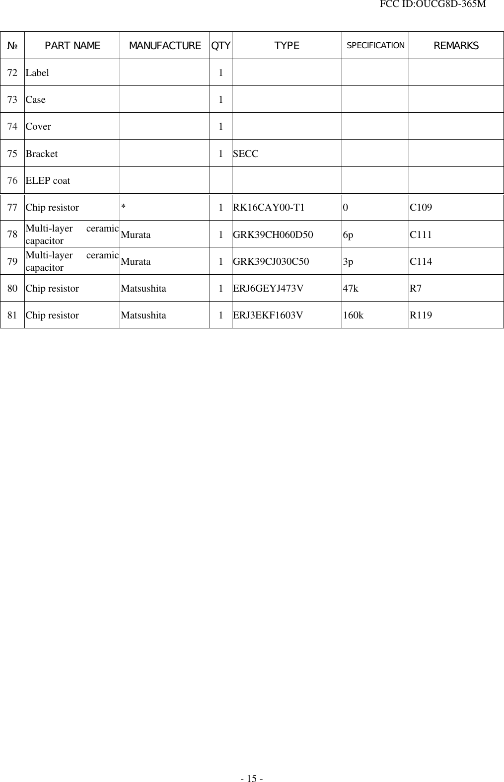  FCC ID:OUCG8D-365M   № PART NAME MANUFACTURE QTY TYPE  SPECIFICATION  REMARKS 72 Label    1      73 Case    1      74  Cover   1     75 Bracket    1 SECC     76  ELEP coat           77 Chip resistor  *  1 RK16CAY00-T1  0  C109 78  Multi-layer ceramiccapacitor   Murata 1 GRK39CH060D50 6p C111 79  Multi-layer ceramiccapacitor   Murata 1 GRK39CJ030C50 3p C114 80 Chip resistor  Matsushita  1 ERJ6GEYJ473V  47k  R7 81 Chip resistor  Matsushita  1 ERJ3EKF1603V  160k  R119  - 15 - 