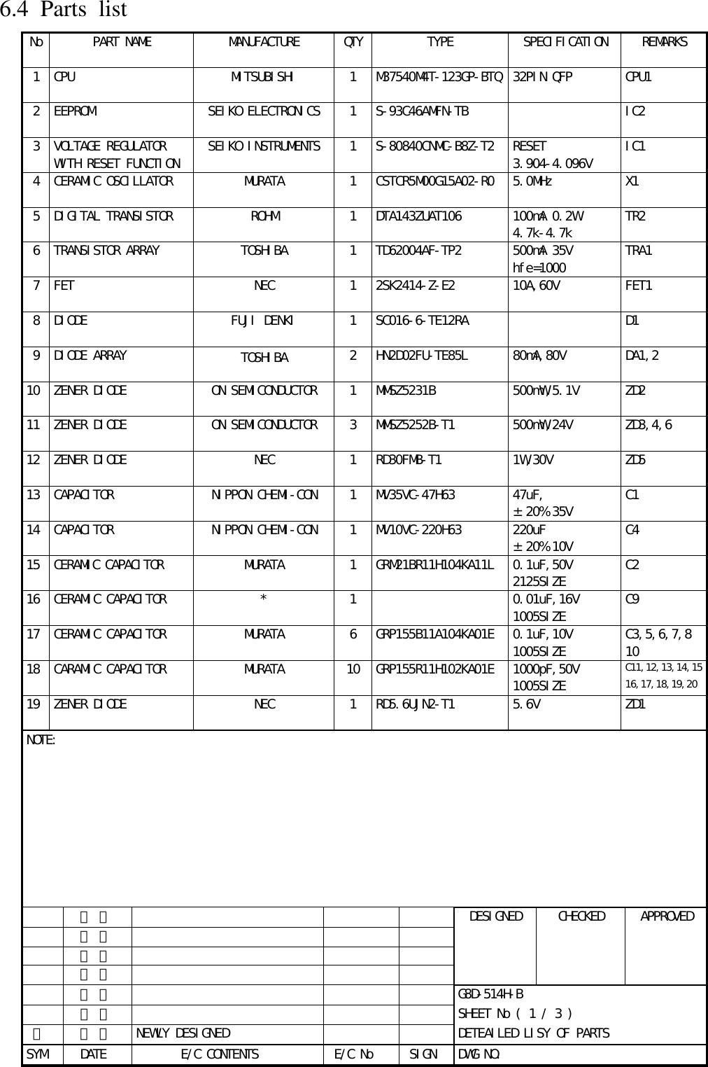  6.4 Parts list  No PART NAME  MANUFACTURE  QTY TYPE  SPECIFICATION  REMARKS               1 CPU  MITSUBISHI  1  M37540M4T-123GP-BTQ 32PIN QFP  CPU1               2 EEPROM  SEIKO ELECTRONICS  1  S-93C46AMFN-TB    IC2               3 VOLTAGE REGULATOR  SEIKO INSTRUMENTS  1  S-80840CNMC-B8Z-T2  RESET  IC1    WITH RESET FUNCTION        3.904-4.096V     4 CERAMIC OSCILLATOR   MURATA  1  CSTCR5M00G15A02-R0  5.0MHz  X1               5 DIGITAL TRANSISTOR  ROHM  1  DTA143ZUAT106  100mA 0.2W  TR2            4.7k-4.7k     6 TRANSISTOR ARRAY  TOSHIBA  1  TD62004AF-TP2  500mA 35V  TRA1            hfe=1000     7 FET  NEC  1  2SK2414-Z-E2  10A,60V  FET1               8 DIODE  FUJI DENKI  1  SC016-6-TE12RA    D1               9 DIODE ARRAY  2  HN2D02FU-TE85L  80mA,80V  DA1,2     TOSHIBA         10 ZENER DIODE  ON SEMICONDUCTOR  1  MMSZ5231B  500mW,5.1V  ZD2              11 ZENER DIODE  ON SEMICONDUCTOR  3  MMSZ5252B-T1  500mW,24V  ZD3,4,6               12 ZENER DIODE  NEC  1  RD30FMB-T1  1W,30V  ZD5               13 CAPACITOR  NIPPON CHEMI-CON  1  MV35VC-47H63  47uF,  C1            ±20% 35V    14 CAPACITOR  NIPPON CHEMI-CON  1  MV10VC-220H63  220uF   C4            ±20% 10V    15 CERAMIC CAPACITOR  MURATA  1  GRM21BR11H104KA11L  0.1uF,50V   C2            2125SIZE    16 CERAMIC CAPACITOR  *  1    0.01uF,16V  C9            1005SIZE    17 CERAMIC CAPACITOR  MURATA  6  GRP155B11A104KA01E  0.1uF,10V  C3,5,6,7,8            1005SIZE  10  18 CARAMIC CAPACITOR  MURATA  10 GRP155R11H102KA01E  1000pF,50V  C11,12,13,14,15            1005SIZE  16,17,18,19,20  19 ZENER DIODE  NEC  1  RD5.6UJN2-T1  5.6V  ZD1              NOTE:      ･  ･        DESIGNED  CHECKED  APPROVED      ･  ･                  ･  ･                  ･  ･                  ･  ･        G8D-514H-B      ･  ･        SHEET No ( 1 / 3 )   Ａ    ･  ･  NEWLY DESIGNED     DETEAILED LISY OF PARTS  SYM    DATE         E/C CONTENTS   E/C No   SIGN  DWG NO.  