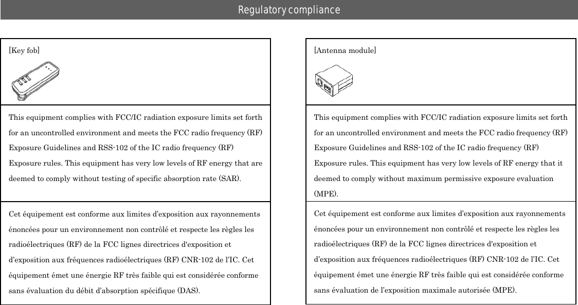  Regulatory complianceThis equipment complies with FCC/IC radiation exposure limits set forth for an uncontrolled environment and meets the FCC radio frequency (RF) Exposure Guidelines and RSS-102 of the IC radio frequency (RF) Exposure rules. This equipment has very low levels of RF energy that are deemed to comply without testing of specific absorption rate (SAR). Cet &eacute;quipement est conforme aux limites d&rsquo;exposition aux rayonnements &eacute;nonc&eacute;es pour un environnement non contr&ocirc;l&eacute; et respecte les r&egrave;gles les radio&eacute;lectriques (RF) de la FCC lignes directrices d'exposition et d&rsquo;exposition aux fr&eacute;quences radio&eacute;lectriques (RF) CNR-102 de l&rsquo;IC. Cet &eacute;quipement &eacute;met une &eacute;nergie RF tr&egrave;s faible qui est consid&eacute;r&eacute;e conforme sans &eacute;valuation du d&eacute;bit d&rsquo;absorption sp&eacute;cifique (DAS). [Key fob]   This equipment complies with FCC/IC radiation exposure limits set forth for an uncontrolled environment and meets the FCC radio frequency (RF) Exposure Guidelines and RSS-102 of the IC radio frequency (RF) Exposure rules. This equipment has very low levels of RF energy that it deemed to comply without maximum permissive exposure evaluation (MPE).Cet &eacute;quipement est conforme aux limites d&rsquo;exposition aux rayonnements &eacute;nonc&eacute;es pour un environnement non contr&ocirc;l&eacute; et respecte les r&egrave;gles les radio&eacute;lectriques (RF) de la FCC lignes directrices d'exposition et d&rsquo;exposition aux fr&eacute;quences radio&eacute;lectriques (RF) CNR-102 de l&rsquo;IC. Cet &eacute;quipement &eacute;met une &eacute;nergie RF tr&egrave;s faible qui est consid&eacute;r&eacute;e conforme sans &eacute;valuation de l&rsquo;exposition maximale autoris&eacute;e (MPE). [Antenna module]    