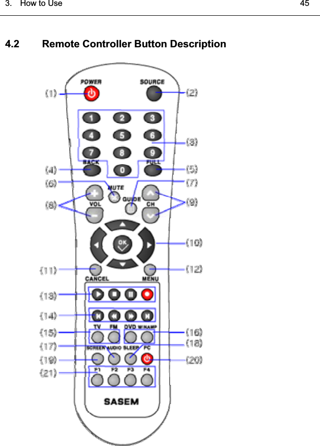 3.  HowtoUse   454.2 Remote Controller Button Description͑