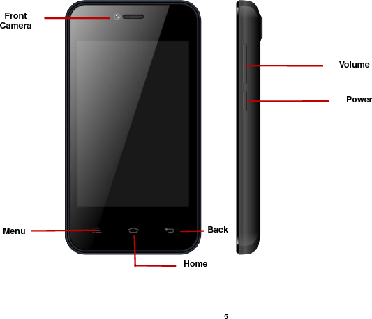    5                    Volume Power Back Home Menu Front Camera 