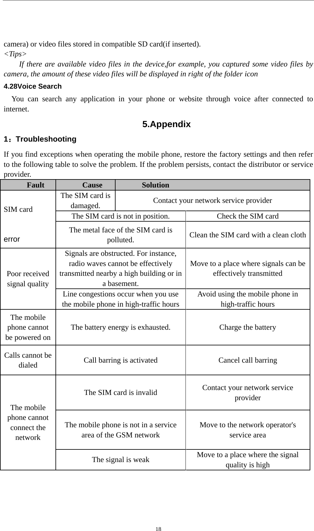   18camera) or video files stored in compatible SD card(if inserted). &lt;Tips&gt; If there are available video files in the device,for example, you captured some video files by camera, the amount of these video files will be displayed in right of the folder icon 4.28Voice Search You can search any application in your phone or website through voice after connected to internet. 5.Appendix 1：Troubleshooting If you find exceptions when operating the mobile phone, restore the factory settings and then refer to the following table to solve the problem. If the problem persists, contact the distributor or service provider. Fault  Cause  Solution  SIM card   error The SIM card is damaged.  Contact your network service provider The SIM card is not in position.  Check the SIM card The metal face of the SIM card is polluted.  Clean the SIM card with a clean cloth Poor received signal quality Signals are obstructed. For instance, radio waves cannot be effectively transmitted nearby a high building or in a basement. Move to a place where signals can be effectively transmitted Line congestions occur when you use the mobile phone in high-traffic hours Avoid using the mobile phone in high-traffic hours The mobile phone cannot be powered on The battery energy is exhausted.  Charge the battery Calls cannot be dialed  Call barring is activated Cancel call barring The mobile phone cannot connect the network The SIM card is invalid  Contact your network service provider The mobile phone is not in a service area of the GSM network Move to the network operator&apos;s service area The signal is weak  Move to a place where the signal quality is high 