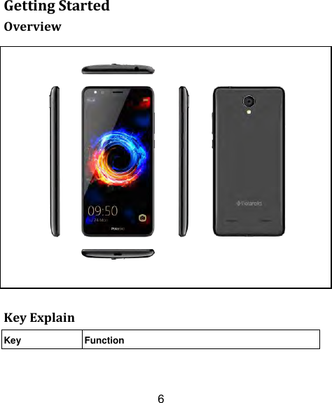 6 Getting Started Overview             Key Explain Key Function        