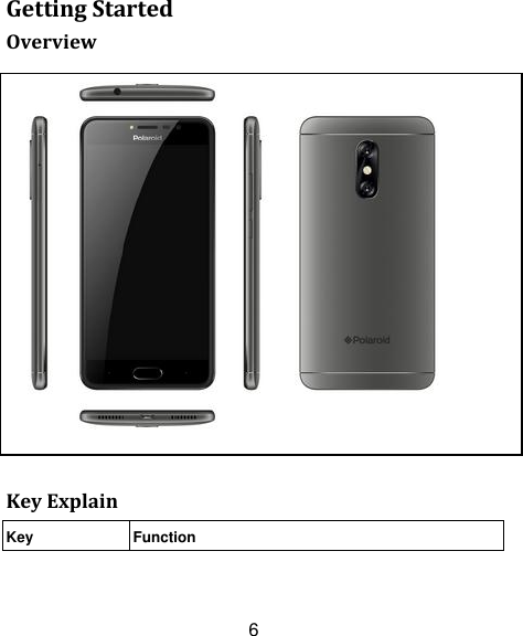 6 Getting Started Overview             Key Explain Key Function         
