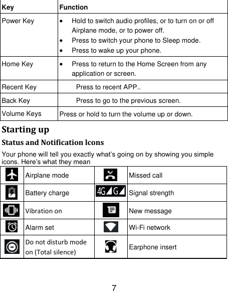 7 Key Function Power Key  Hold to switch audio profiles, or to turn on or off Airplane mode, or to power off.  Press to switch your phone to Sleep mode.  Press to wake up your phone. Home Key  Press to return to the Home Screen from any application or screen. Recent Key Press to recent APP.. Back Key Press to go to the previous screen. Volume Keys Press or hold to turn the volume up or down. Starting up Status and Notification lcons Your phone will tell you exactly what‘s going on by showing you simple icons. Here‘s what they mean  Airplane mode  Missed call  Battery charge  Signal strength  Vibration on  New message  Alarm set  Wi-Fi network  Do not disturb mode on (Total silence)  Earphone insert 