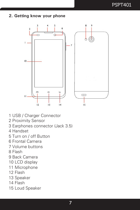 7PSPT4012. Getting know your phone            1℃USB / Charger Connector2℃Proximity Sensor3℃Earphones connector (Jack 3.5)4℃Handset5℃Turn on / off Button6℃Frontal Camera7℃Volume buttons8℃Flash9℃Back Camera10℃LCD display11℃Microphone12℃Flash13℃Speaker14℃Flash15℃Loud Speaker