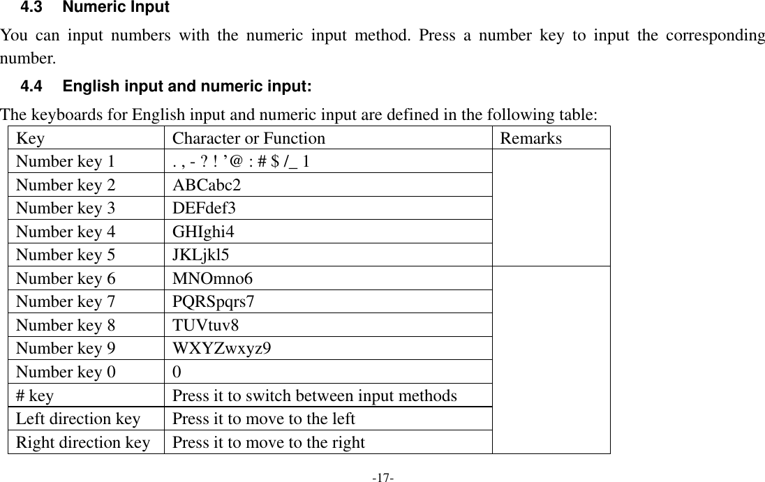  -17- 4.3  Numeric Input You  can  input  numbers  with  the  numeric  input  method.  Press  a  number  key  to  input  the  corresponding number. 4.4  English input and numeric input: The keyboards for English input and numeric input are defined in the following table: Key Character or Function Remarks Number key 1 . , - ? ! ’@ : # $ /_ 1  Number key 2 ABCabc2 Number key 3 DEFdef3 Number key 4 GHIghi4 Number key 5 JKLjkl5 Number key 6 MNOmno6  Number key 7 PQRSpqrs7 Number key 8 TUVtuv8 Number key 9 WXYZwxyz9 Number key 0 0   # key Press it to switch between input methods Left direction key Press it to move to the left Right direction key Press it to move to the right 
