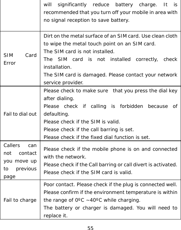 55 will significantly reduce battery charge. It is recommended that you turn off your mobile in area with no signal reception to save battery.  SIM Card Error Dirt on the metal surface of an SIM card. Use clean cloth to wipe the metal touch point on an SIM card. The SIM card is not installed. The SIM card is not installed correctly, check installation.  The SIM card is damaged. Please contact your network service provider. Fail to dial out Please check to make sure  that you press the dial key after dialing. Please check if calling is forbidden because of defaulting. Please check if the SIM is valid. Please check if the call barring is set. Please check if the fixed dial function is set. Callers can not contact you move up to previous page Please check if the mobile phone is on and connected with the network. Please check if the Call barring or call divert is activated. Please check if the SIM card is valid. Fail to charge Poor contact. Please check if the plug is connected well. Please confirm if the environment temperature is within the range of 0ºC ~40ºC while charging. The battery or charger is damaged. You will need to replace it. 
