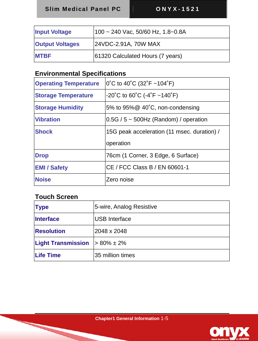 Slim Medical Panel PC  ONYX-1521  Chapter1 General Information 1-5  Input Voltage  100 ~ 240 Vac, 50/60 Hz, 1.8~0.8A   Output Voltages  24VDC-2.91A, 70W MAX MTBF  61320 Calculated Hours (7 years)  Environmental Specifications Operating Temperature 0˚C to 40˚C (32˚F ~104˚F) Storage Temperature  -20˚C to 60˚C (-4˚F ~140˚F) Storage Humidity  5% to 95%@ 40˚C, non-condensing Vibration  0.5G / 5 ~ 500Hz (Random) / operation Shock  15G peak acceleration (11 msec. duration) / operation Drop  76cm (1 Corner, 3 Edge, 6 Surface) EMI / Safety  CE / FCC Class B / EN 60601-1 Noise  Zero noise  Touch Screen Type  5-wire, Analog Resistive Interface  USB Interface Resolution  2048 x 2048 Light Transmission > 80% &plusmn; 2% Life Time  35 million times 