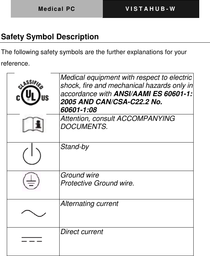 Medical PC V I S T A H U B - W   Safety Symbol Description The following safety symbols are the further explanations for your reference.  Medical equipment with respect to electric shock, fire and mechanical hazards only in accordance with ANSI/AAMI ES 60601-1: 2005 AND CAN/CSA-C22.2 No. 60601-1:08  Attention, consult ACCOMPANYING DOCUMENTS.  Stand-by    Ground wire Protective Ground wire.   Alternating current   Direct current 