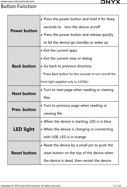www.onyx-international.com                                                                                                                                                                                                __________________________________________________________________________________________________________________ Copyright &copy;  2013 Onyx International. All rights reserved.               11 / 53 Button Function  Power button  Press the power button and hold it for fewq seconds to    turn the device on/off  Press the power button and release quickly to let the device go standby or wake up Back button  Exit the current apps  Exit the current view or dialog  Go back to previous directory *Press Back button for few seconds to turn on/off the front light (applied only to C67ML) Next button  Turn to next page when reading or viewing files Prev. button  Turn to previous page when reading or viewing file LED light  When the device is starting, LED is in blue  When the device is charging or connecting with USB, LED is in orange Reset button  Reset the device by a small pin to push the reset button on the top of the device when the device is dead, then restart the device   