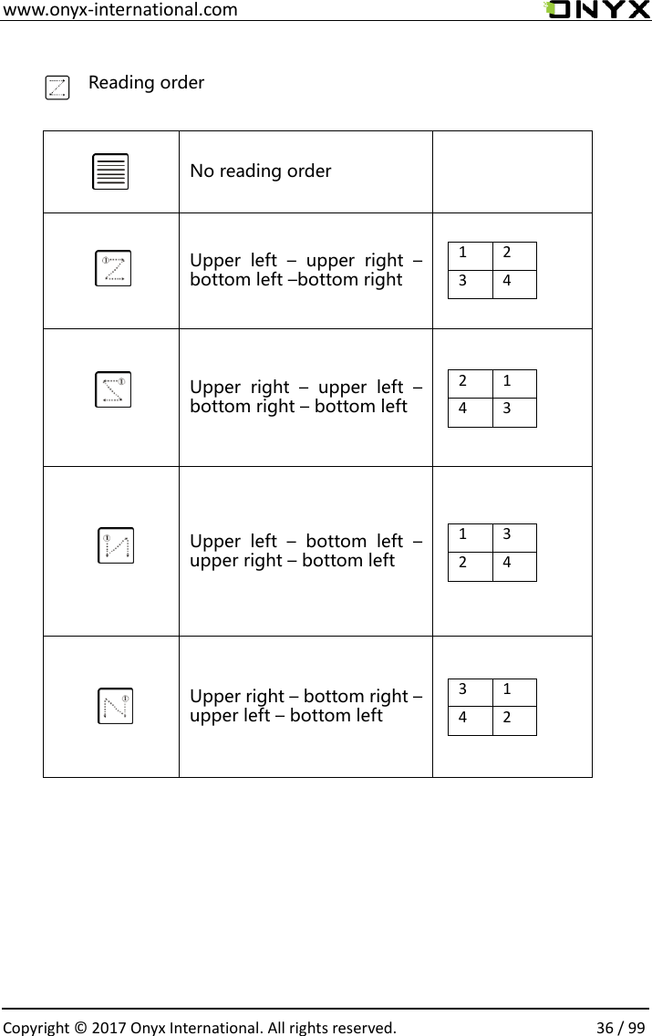  www.onyx-international.com                                                                                                                                                                                                  Copyright &copy;  2017 Onyx International. All rights reserved.                36 / 99   Reading order    No reading order     Upper  left  &ndash;  upper  right  &ndash; bottom left &ndash;bottom right  1 2 3 4  Upper  right  &ndash;  upper  left  &ndash; bottom right &ndash; bottom left    2 1 4 3  Upper  left  &ndash;  bottom  left  &ndash; upper right &ndash; bottom left  1 3 2 4  Upper right &ndash; bottom right &ndash; upper left &ndash; bottom left    3 1 4 2     
