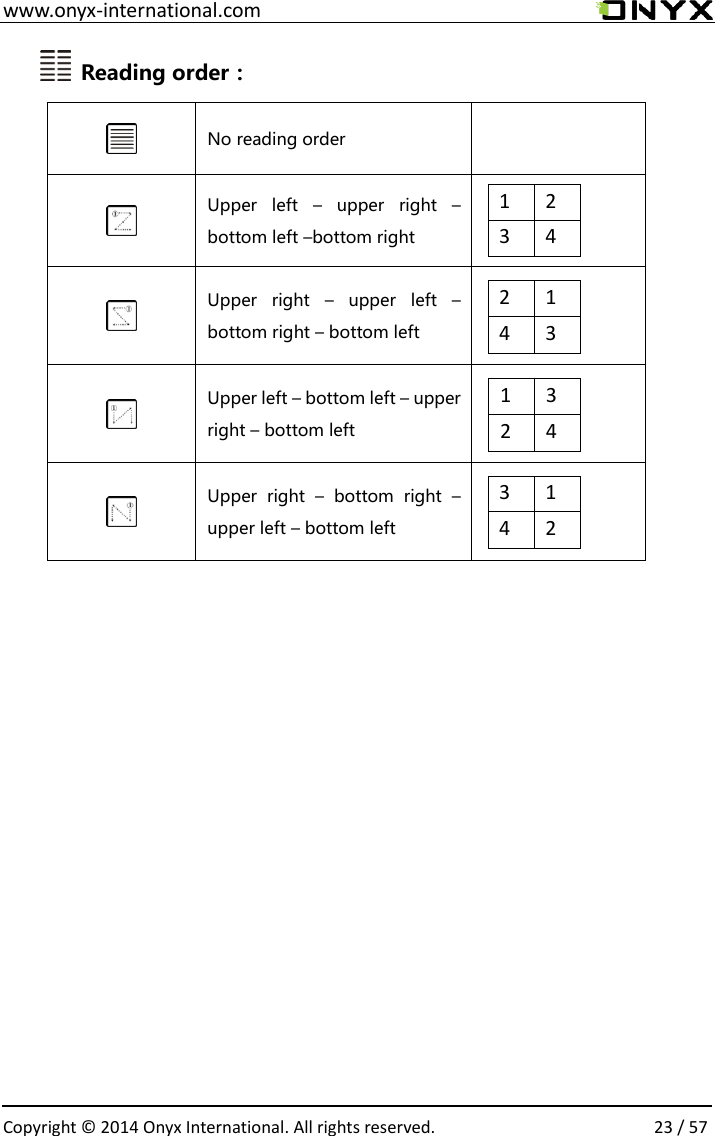  www.onyx-international.com                                                                                                                                                                                                  Copyright &copy;  2014 Onyx International. All rights reserved.                23 / 57  Reading order：  No reading order     Upper  left  &ndash;  upper  right  &ndash; bottom left &ndash;bottom right  1 2 3 4  Upper  right  &ndash;  upper  left  &ndash; bottom right &ndash; bottom left    2 1 4 3  Upper left &ndash; bottom left &ndash; upper right &ndash; bottom left  1 3 2 4  Upper  right  &ndash;  bottom  right  &ndash; upper left &ndash; bottom left    3 1 4 2                           