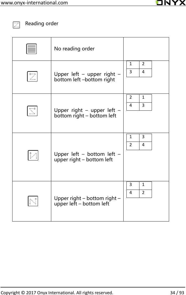  www.onyx-international.com                                                                                                                                                                                                  Copyright &copy; 2017 Onyx International. All rights reserved.                34 / 93   Reading order    No reading order      Upper  left  &ndash;  upper  right  &ndash; bottom left &ndash;bottom right  1 2 3 4  Upper  right  &ndash;  upper  left  &ndash; bottom right &ndash; bottom left    2 1 4 3  Upper  left  &ndash;  bottom  left  &ndash; upper right &ndash; bottom left  1 3 2 4  Upper right &ndash; bottom right &ndash; upper left &ndash; bottom left    3 1 4 2     
