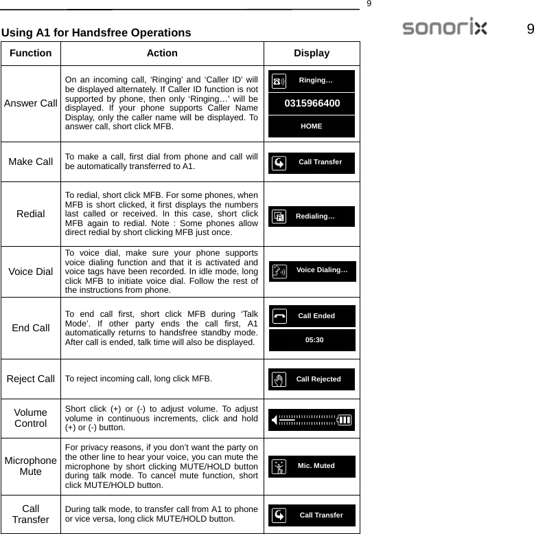  99  Using A1 for Handsfree Operations                                            Function Action  Display Answer Call On an incoming call, ‘Ringing’ and ‘Caller ID’ will be displayed alternately. If Caller ID function is not supported by phone, then only ‘Ringing…’ will be displayed. If your phone supports Caller Name Display, only the caller name will be displayed. To answer call, short click MFB.       Make Call  To make a call, first dial from phone and call will be automatically transferred to A1.     Redial To redial, short click MFB. For some phones, when MFB is short clicked, it first displays the numbers last called or received. In this case, short click MFB again to redial. Note : Some phones allow direct redial by short clicking MFB just once.  Voice Dial To voice dial, make sure your phone supports voice dialing function and that it is activated and voice tags have been recorded. In idle mode, long click MFB to initiate voice dial. Follow the rest of the instructions from phone. End Call To end call first, short click MFB during ‘Talk Mode’. If other party ends the call first, A1 automatically returns to handsfree standby mode. After call is ended, talk time will also be displayed. Reject Call  To reject incoming call, long click MFB.   Volume Control Short click (+) or (-) to adjust volume. To adjust volume in continuous increments, click and hold (+) or (-) button.   Microphone Mute For privacy reasons, if you don’t want the party on the other line to hear your voice, you can mute the microphone by short clicking MUTE/HOLD button during talk mode. To cancel mute function, short click MUTE/HOLD button.  Call Transfer  During talk mode, to transfer call from A1 to phone or vice versa, long click MUTE/HOLD button.    HOMERinging…0315966400Call TransferRedialing…Call EndedVoice Dialing…05:30Mic. MutedCall RejectedCall Transfer