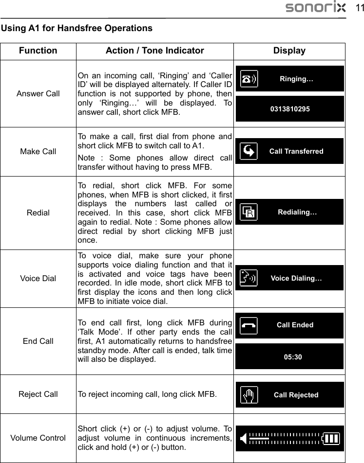  11 Using A1 for Handsfree Operations                                            Function  Action / Tone Indicator  Display Answer Call  On an incoming call, ‘Ringing’ and ‘Caller ID’ will be displayed alternately. If Caller ID function is not supported by phone, then only ‘Ringing…’ will be displayed. To answer call, short click MFB.   Make Call Ringing… 0313810295 To make a call, first dial from phone and short click MFB to switch call to A1.   Note : Some phones allow direct call transfer without having to press MFB.    Call Transferred To redial, short click MFB. For some phones, when MFB is short clicked, it first displays the numbers last called or received. In this case, short click MFB again to redial. Note : Some phones allow direct redial by short clicking MFB just once.   Redial   Redialing… To voice dial, make sure your phone supports voice dialing function and that it is activated and voice tags have been recorded. In idle mode, short click MFB to first display the icons and then long click MFB to initiate voice dial. Voice Dial   End Call  To end call first, long click MFB during ‘Talk Mode’. If other party ends the call first, A1 automatically returns to handsfree standby mode. After call is ended, talk time will also be displayed.   Reject Call  To reject incoming call, long click MFB.   Volume Control  Short click (+) or (-) to adjust volume. To adjust volume in continuous increments, click and hold (+) or (-) button.   Call Ended Call Rejected Voice Dialing… 05:30 
