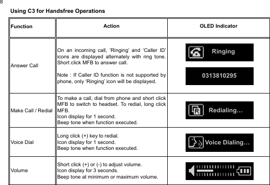  8Using C3 for Handsfree Operations                                                                Function  Action OLED Indicator Answer Call On an incoming call, ‘Ringing’ and ‘Caller ID’icons are displayed alternately with ring tone. Short click MFB to answer call.  Note : If Caller ID function is not supported by phone, only ‘Ringing’ icon will be displayed.  Make Call / RedialTo make a call, dial from phone and short click MFB to switch to headset. To redial, long click MFB. Icon display for 1 second. Beep tone when function executed.  Voice Dial Long click (+) key to redial. Icon display for 1 second. Beep tone when function executed.  Volume Short click (+) or (-) to adjust volume. Icon display for 3 seconds. Beep tone at minimum or maximum volume.    0313810295 Ringing Voice Dialing… Redialing… 