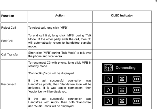  9                                                             Function  Action OLED Indicator Reject Call  To reject call, long click ‘MFB’.   End Call To end call first, long click ‘MFB’ during ‘Talk Mode’. If the other party ends the call, then C3 will automatically return to handsfree standby mode.  Call Transfer  Short click ‘MFB’ during ‘Talk Mode’ to talk over the phone and vice versa.   Reconnect To reconnect C3 with phone, long click MFB in standby mode.  ‘Connecting’ icon will be displayed.  If the last successful connection was Handsfree profile, then ‘Handsfree’ icon will be activated. If it was audio connection, then ‘Audio’ icon will be displayed.  If the last successful connection was Handsfree with Audio, then both ‘Handsfree’and ‘Audio’ icons will be displayed.              Connecting 