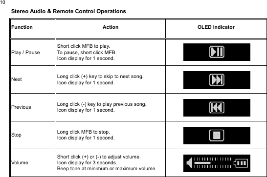  10Stereo Audio &amp; Remote Control Operations                                        Function  Action OLED Indicator Play / Pause Short click MFB to play.   To pause, short click MFB. Icon display for 1 second.  Next  Long click (+) key to skip to next song. Icon display for 1 second.     Previous  Long click (-) key to play previous song. Icon display for 1 second.     Stop  Long click MFB to stop. Icon display for 1 second.     Volume Short click (+) or (-) to adjust volume. Icon display for 3 seconds. Beep tone at minimum or maximum volume.     