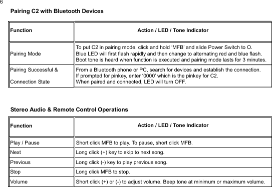  6Pairing C2 with Bluetooth Devices                 Stereo Audio &amp; Remote Control Operations                                                 Function  Action / LED / Tone Indicator Pairing Mode To put C2 in pairing mode, click and hold ‘MFB’ and slide Power Switch to O. Blue LED will first flash rapidly and then change to alternating red and blue flash.   Boot tone is heard when function is executed and pairing mode lasts for 3 minutes. Pairing Successful &amp;  Connection State From a Bluetooth phone or PC, search for devices and establish the connection.   If prompted for pinkey, enter ‘0000’ which is the pinkey for C2. When paired and connected, LED will turn OFF. Function  Action / LED / Tone Indicator Play / Pause  Short click MFB to play. To pause, short click MFB. Next  Long click (+) key to skip to next song. Previous  Long click (-) key to play previous song. Stop  Long click MFB to stop. Volume  Short click (+) or (-) to adjust volume. Beep tone at minimum or maximum volume. 