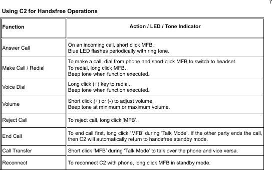  7 Using C2 for Handsfree Operations                                                                Function  Action / LED / Tone Indicator Answer Call  On an incoming call, short click MFB. Blue LED flashes periodically with ring tone. Make Call / Redial To make a call, dial from phone and short click MFB to switch to headset. To redial, long click MFB. Beep tone when function executed. Voice Dial  Long click (+) key to redial. Beep tone when function executed. Volume  Short click (+) or (-) to adjust volume. Beep tone at minimum or maximum volume. Reject Call  To reject call, long click ‘MFB’. End Call  To end call first, long click ‘MFB’ during ‘Talk Mode’. If the other party ends the call, then C2 will automatically return to handsfree standby mode. Call Transfer  Short click ‘MFB’ during ‘Talk Mode’ to talk over the phone and vice versa. Reconnect  To reconnect C2 with phone, long click MFB in standby mode. 