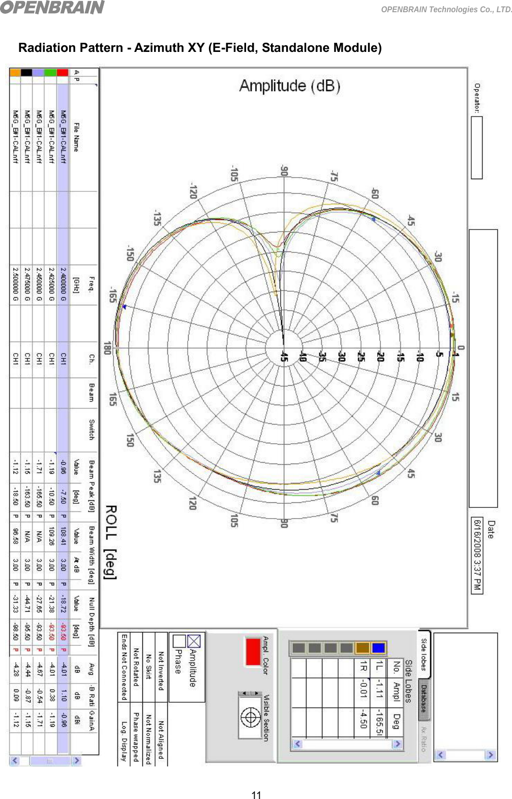  11 OPENBRAIN Technologies Co., LTD. Radiation Pattern - Azimuth XY (E-Field, Standalone Module)                                       