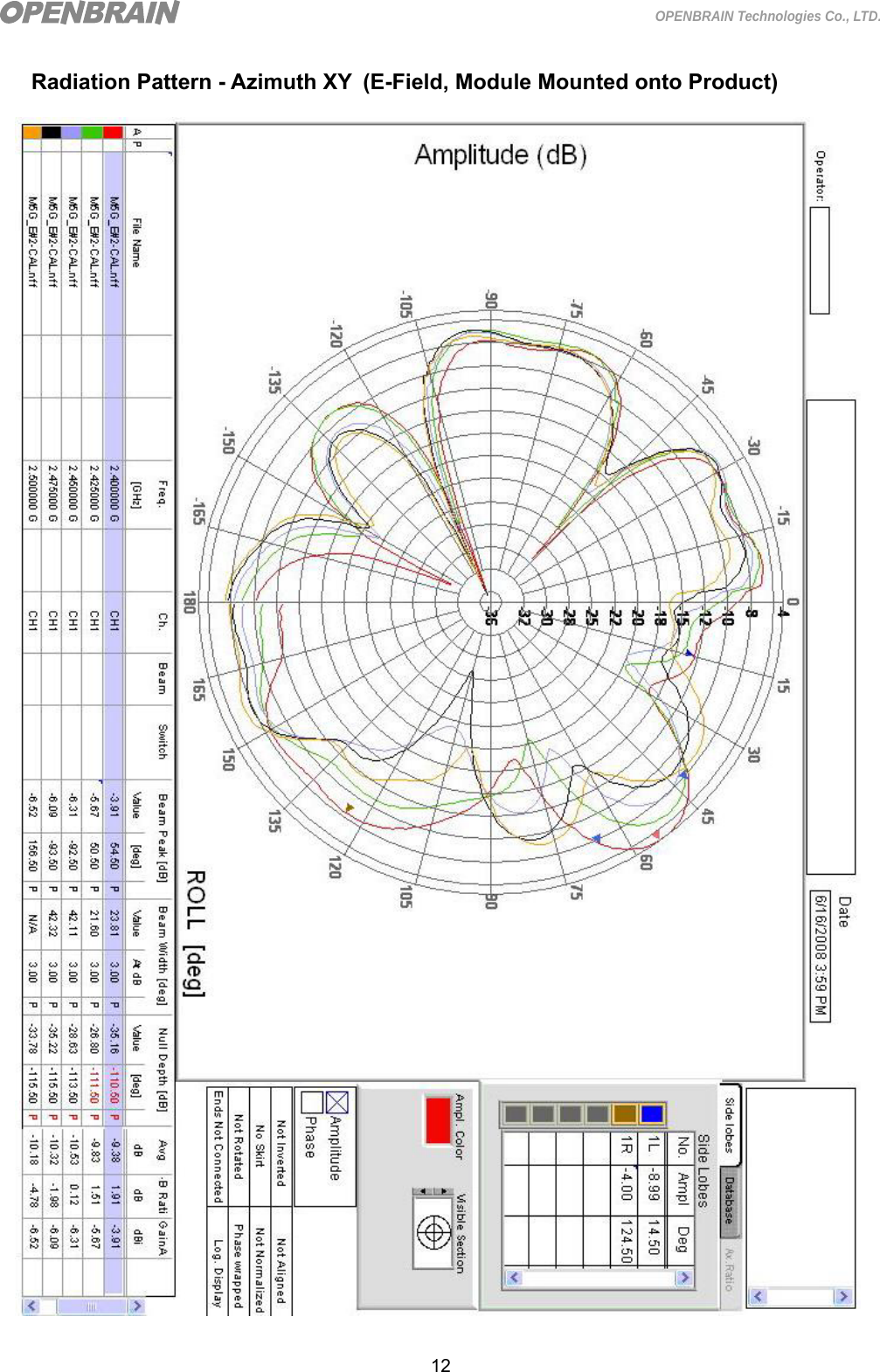  12 OPENBRAIN Technologies Co., LTD. Radiation Pattern - Azimuth XY (E-Field, Module Mounted onto Product)                                       