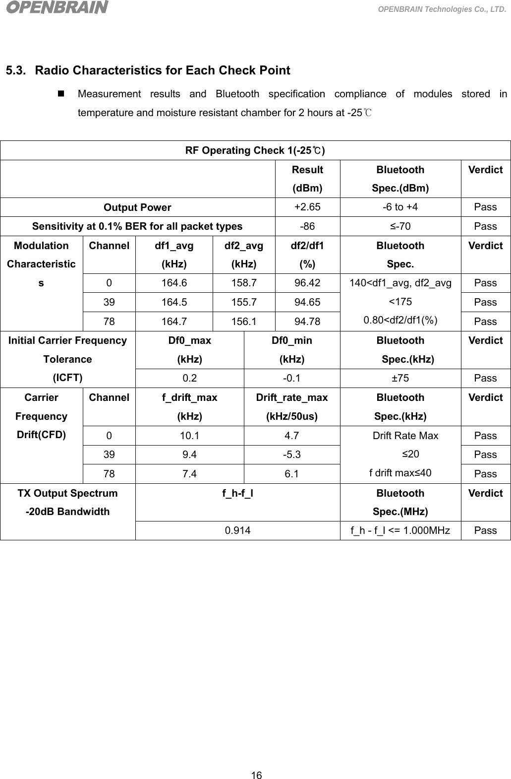  16 OPENBRAIN Technologies Co., LTD.  5.3.  Radio Characteristics for Each Check Point   Measurement results and Bluetooth specification compliance of modules stored in temperature and moisture resistant chamber for 2 hours at -25℃  RF Operating Check 1(-25℃)  Result (dBm) Bluetooth Spec.(dBm) VerdictOutput Power  +2.65  -6 to +4  Pass Sensitivity at 0.1% BER for all packet types  -86  ≤-70 Pass Modulation Characteristics Channel df1_avg (kHz) df2_avg (kHz) df2/df1 (%) Bluetooth Spec. Verdict0 164.6 158.7 96.42 140&lt;df1_avg, df2_avg &lt;175 0.80&lt;df2/df1(%) Pass 39 164.5 155.7 94.65  Pass 78 164.7 156.1 94.78  Pass Initial Carrier FrequencyTolerance (ICFT) Df0_max (kHz) Df0_min (kHz) Bluetooth Spec.(kHz) Verdict0.2 -0.1  ±75 Pass Carrier Frequency Drift(CFD) Channel f_drift_max (kHz) Drift_rate_max (kHz/50us) Bluetooth Spec.(kHz) Verdict0  10.1  4.7  Drift Rate Max ≤20 f drift max≤40 Pass 39 9.4  -5.3  Pass 78 7.4  6.1  Pass TX Output Spectrum   -20dB Bandwidth f_h-f_l  Bluetooth  Spec.(MHz) Verdict0.914  f_h - f_l &lt;= 1.000MHz  Pass             