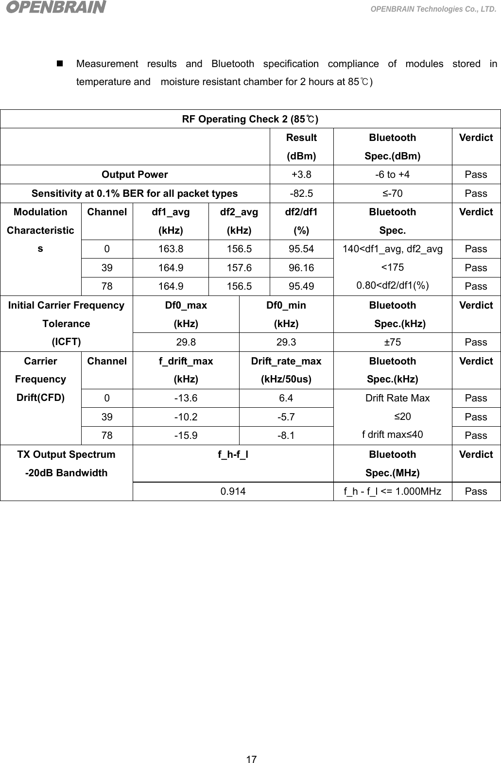  17 OPENBRAIN Technologies Co., LTD.    Measurement results and Bluetooth specification compliance of modules stored in temperature and    moisture resistant chamber for 2 hours at 85 )℃  RF Operating Check 2 (85℃)  Result (dBm) Bluetooth Spec.(dBm) VerdictOutput Power  +3.8  -6 to +4  Pass Sensitivity at 0.1% BER for all packet types  -82.5  ≤-70 Pass Modulation Characteristics Channel df1_avg (kHz) df2_avg (kHz) df2/df1 (%) Bluetooth Spec. Verdict0 163.8 156.5 95.54 140&lt;df1_avg, df2_avg &lt;175 0.80&lt;df2/df1(%) Pass 39 164.9 157.6 96.16  Pass 78 164.9 156.5 95.49  Pass Initial Carrier FrequencyTolerance (ICFT) Df0_max (kHz) Df0_min (kHz) Bluetooth Spec.(kHz) Verdict29.8 29.3  ±75 Pass Carrier Frequency Drift(CFD) Channel f_drift_max (kHz) Drift_rate_max (kHz/50us) Bluetooth Spec.(kHz) Verdict0  -13.6  6.4  Drift Rate Max ≤20 f drift max≤40 Pass 39 -10.2  -5.7  Pass 78 -15.9  -8.1  Pass TX Output Spectrum   -20dB Bandwidth f_h-f_l  Bluetooth  Spec.(MHz) Verdict0.914  f_h - f_l &lt;= 1.000MHz  Pass               