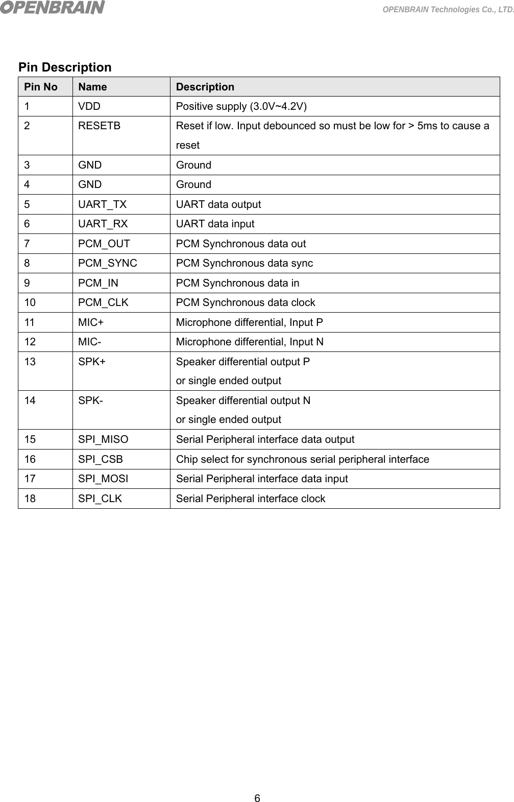  6 OPENBRAIN Technologies Co., LTD.  Pin Description Pin No  Name  Description 1  VDD  Positive supply (3.0V~4.2V) 2  RESETB  Reset if low. Input debounced so must be low for &gt; 5ms to cause a reset 3 GND  Ground 4 GND  Ground 5  UART_TX  UART data output 6  UART_RX  UART data input 7  PCM_OUT  PCM Synchronous data out 8  PCM_SYNC  PCM Synchronous data sync 9  PCM_IN  PCM Synchronous data in 10  PCM_CLK  PCM Synchronous data clock 11  MIC+  Microphone differential, Input P 12  MIC-  Microphone differential, Input N 13  SPK+  Speaker differential output P or single ended output 14  SPK-  Speaker differential output N or single ended output 15  SPI_MISO  Serial Peripheral interface data output 16  SPI_CSB  Chip select for synchronous serial peripheral interface 17  SPI_MOSI  Serial Peripheral interface data input 18  SPI_CLK  Serial Peripheral interface clock              