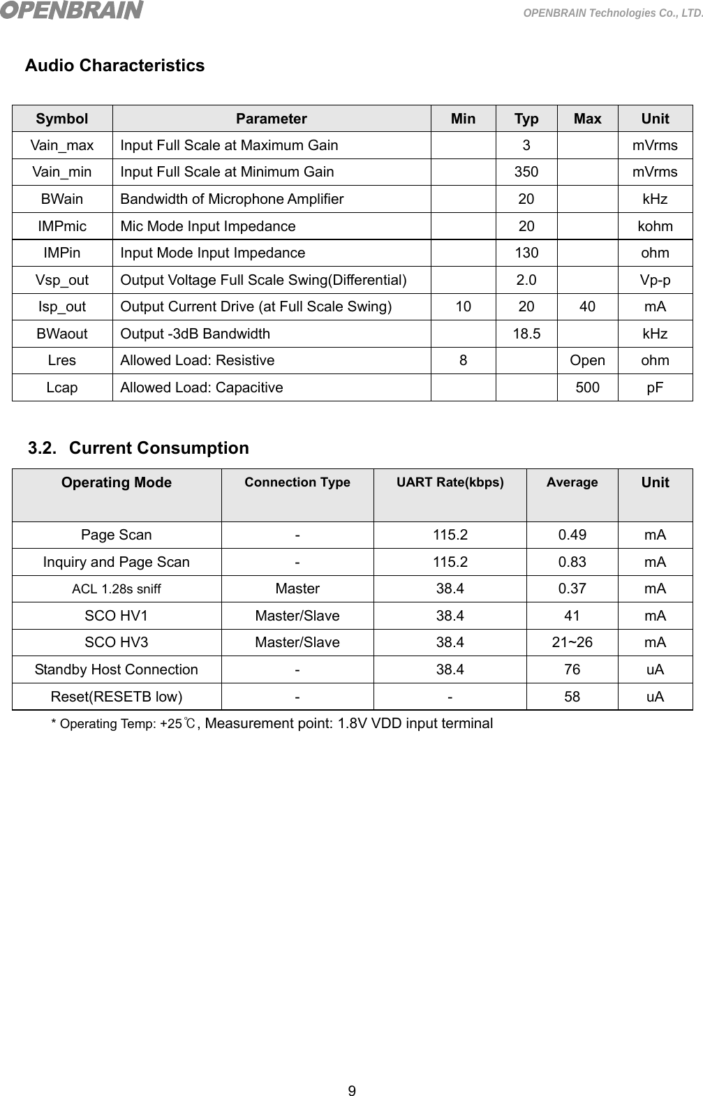  9 OPENBRAIN Technologies Co., LTD. Audio Characteristics  Symbol  Parameter  Min  Typ  Max  Unit Vain_max  Input Full Scale at Maximum Gain    3    mVrms Vain_min  Input Full Scale at Minimum Gain    350    mVrms BWain  Bandwidth of Microphone Amplifier    20    kHz IMPmic  Mic Mode Input Impedance    20    kohm IMPin  Input Mode Input Impedance    130    ohm Vsp_out  Output Voltage Full Scale Swing(Differential)    2.0    Vp-p Isp_out  Output Current Drive (at Full Scale Swing)  10  20  40  mA BWaout  Output -3dB Bandwidth    18.5    kHz Lres  Allowed Load: Resistive  8    Open    ohm Lcap  Allowed Load: Capacitive      500  pF  3.2. Current Consumption Operating Mode  Connection Type UART Rate(kbps)  Average  Unit Page Scan  -  115.2  0.49  mA Inquiry and Page Scan  -  115.2  0.83  mA ACL 1.28s sniff Master 38.4 0.37 mA SCO HV1  Master/Slave  38.4  41  mA SCO HV3  Master/Slave  38.4  21~26  mA Standby Host Connection  -  38.4  76  uA Reset(RESETB low)  -  -  58  uA * Operating Temp: +25℃, Measurement point: 1.8V VDD input terminal              