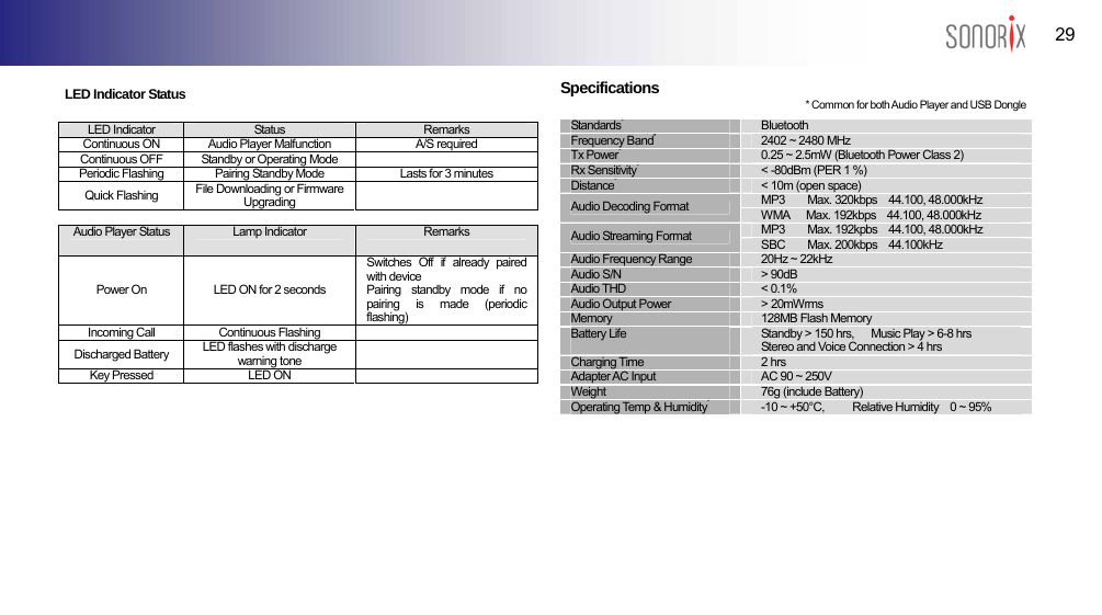  29 BLUETOOTH AUDIO PLAYER  LED Indicator Status               Specifications  *Common for both Audio Player and USB Dongle                      Standards*Bluetooth Frequency Band*2402 ~ 2480 MHz Tx Power*0.25 ~ 2.5mW (Bluetooth Power Class 2) Rx Sensitivity*&lt; -80dBm (PER 1 %) Distance*&lt; 10m (open space) MP3    Max. 320kbps  44.100, 48.000kHz Audio Decoding Format  WMA   Max. 192kbps  44.100, 48.000kHz MP3    Max. 192kpbs  44.100, 48.000kHz Audio Streaming Format  SBC    Max. 200kbps  44.100kHz Audio Frequency Range  20Hz ~ 22kHz Audio S/N  &gt; 90dB Audio THD  &lt; 0.1% Audio Output Power  &gt; 20mWrms Memory  128MB Flash Memory Battery Life  Standby &gt; 150 hrs,      Music Play &gt; 6-8 hrs Stereo and Voice Connection &gt; 4 hrs Charging Time  2 hrs Adapter AC Input  AC 90 ~ 250V Weight  76g (include Battery) Operating Temp &amp; Humidity*-10 ~ +50°C,     Relative Humidity  0 ~ 95%  LED Indicator  Status  Remarks Continuous ON  Audio Player Malfunction  A/S required Continuous OFF  Standby or Operating Mode   Periodic Flashing  Pairing Standby Mode  Lasts for 3 minutes Quick Flashing  File Downloading or Firmware Upgrading    Audio Player Status  Lamp Indicator  Remarks Power On  LED ON for 2 seconds Switches Off if already paired with device Pairing standby mode if no pairing is made (periodic flashing) Incoming Call  Continuous Flashing   Discharged Battery  LED flashes with discharge warning tone   Key Pressed  LED ON           